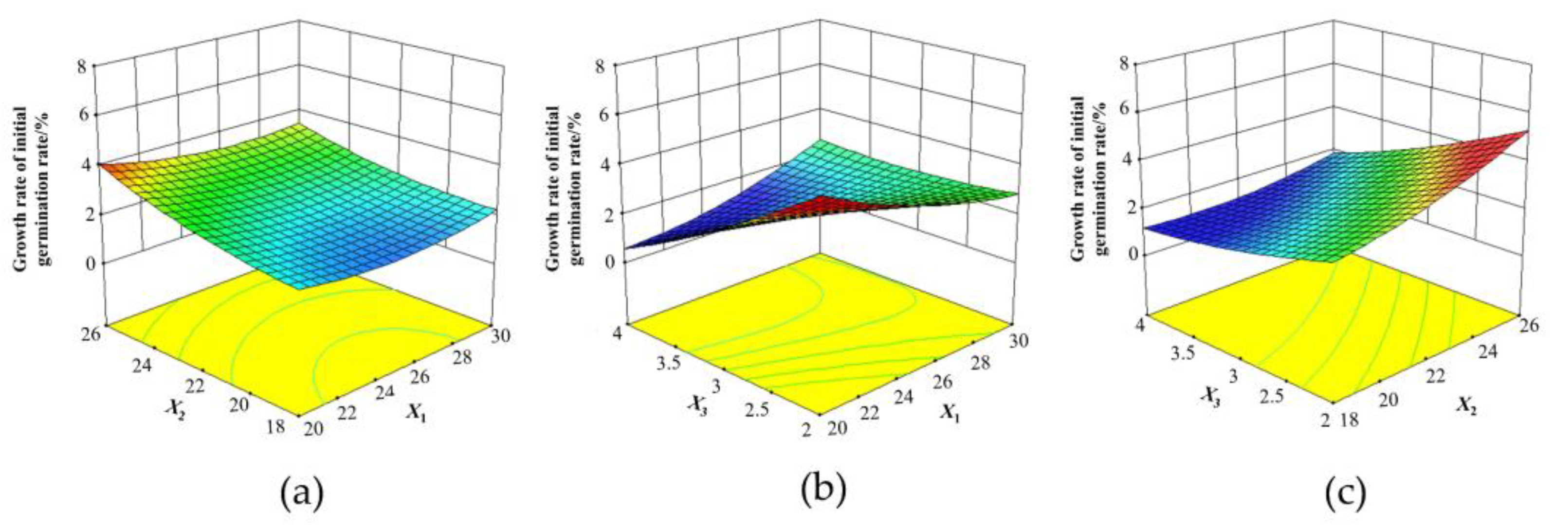 Agriculture 13 00617 g005 Agriculture 13 00617 g005