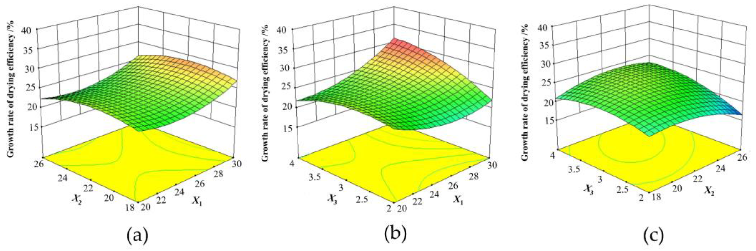 Agriculture 13 00617 g006 Agriculture 13 00617 g006