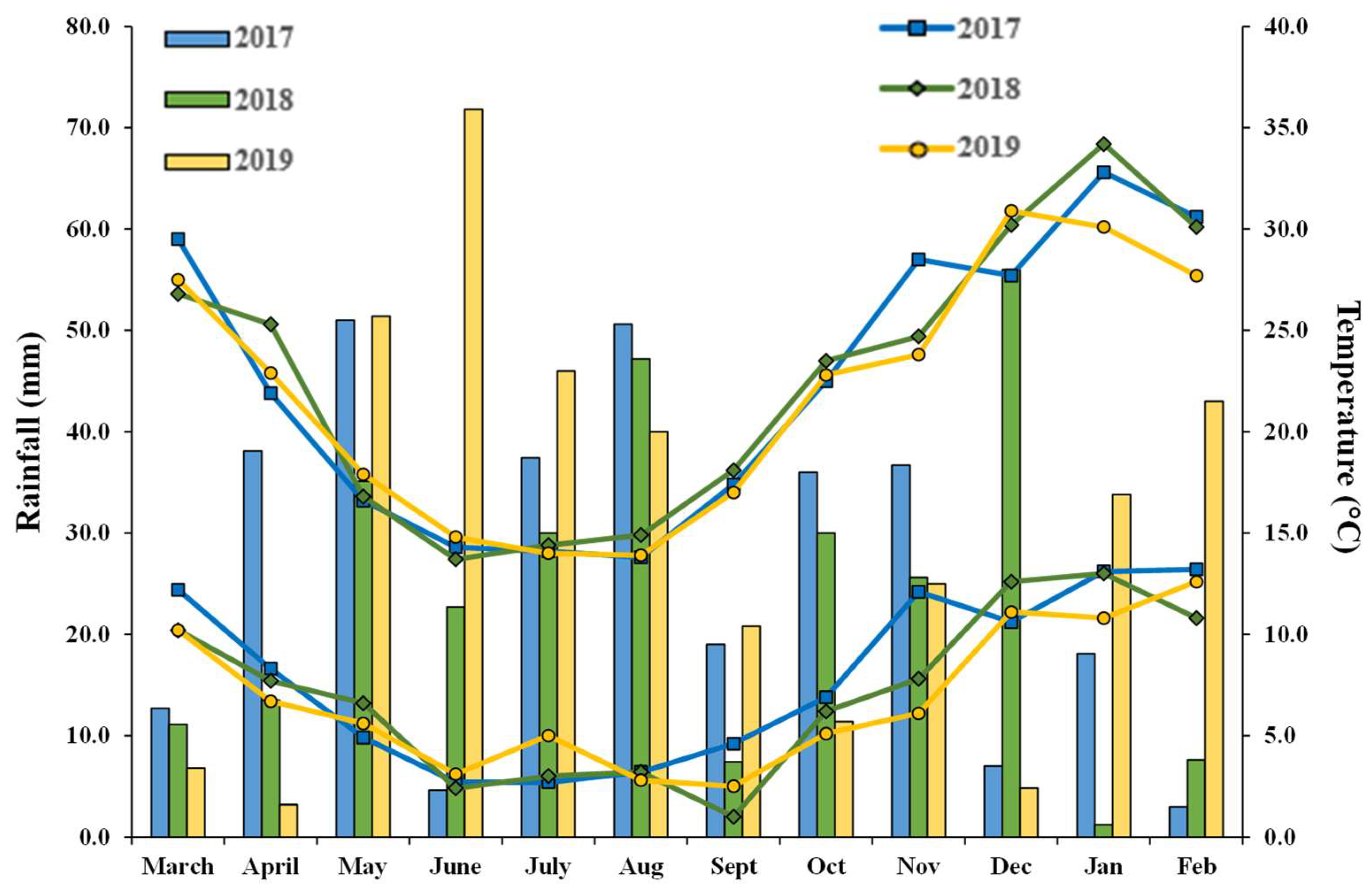 Agriculture 13 00620 g001