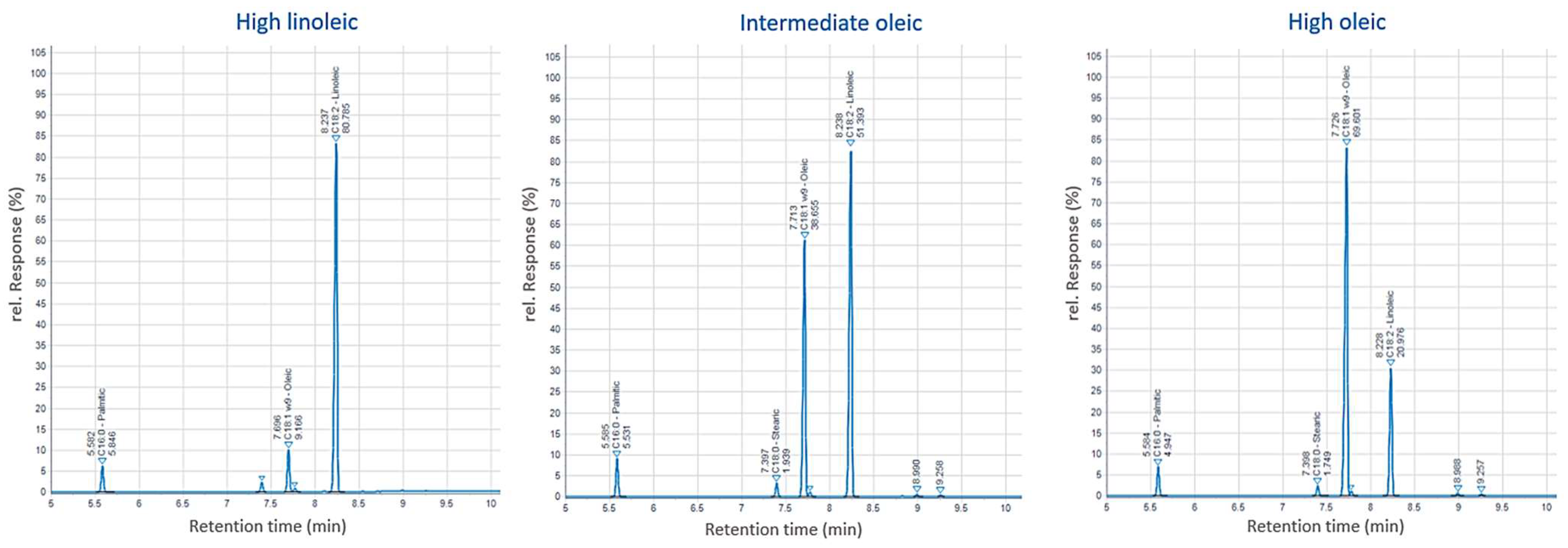 Agriculture 13 00620 g002