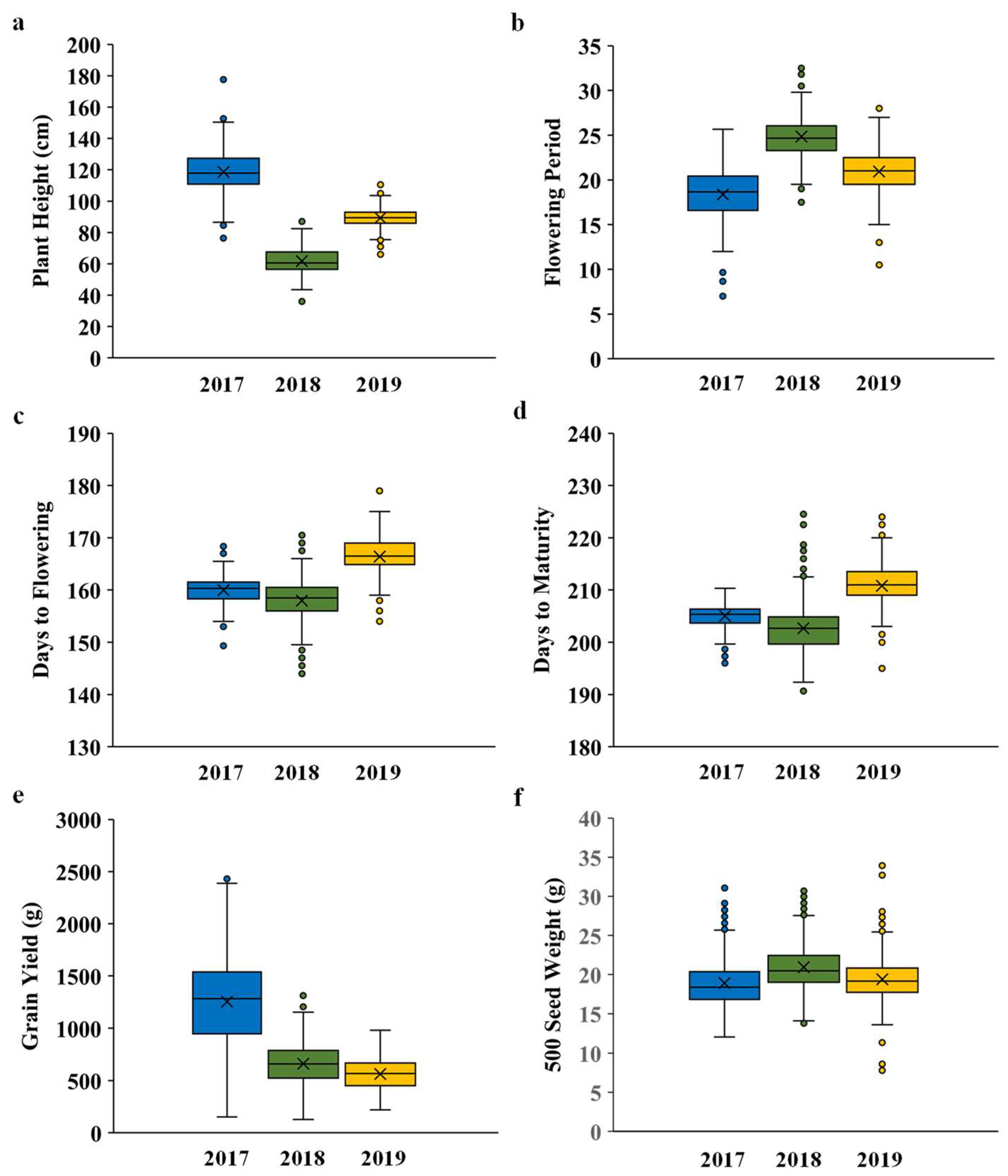 Agriculture 13 00620 g003