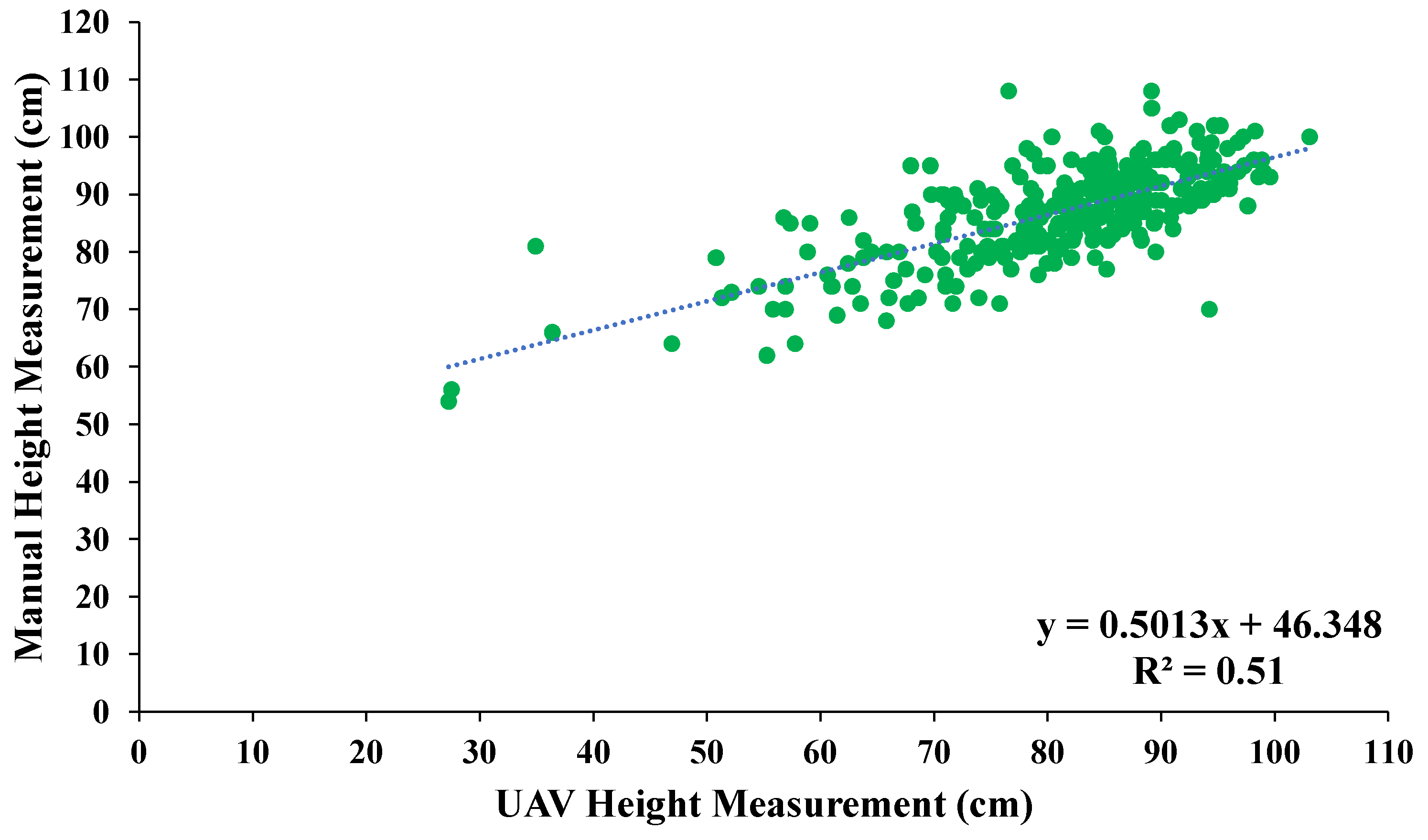 Agriculture 13 00620 g004