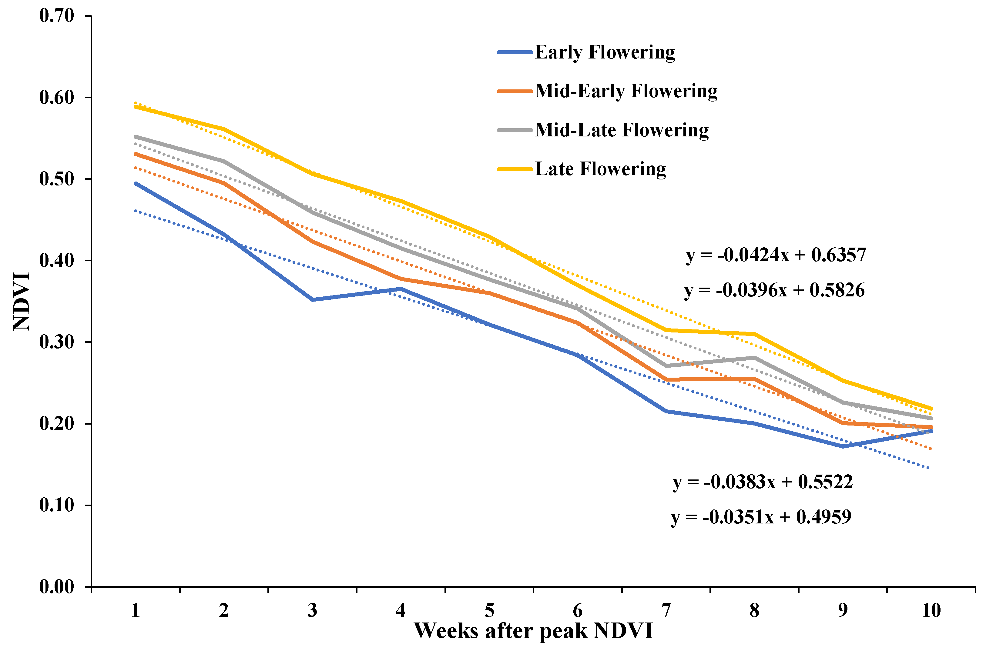 Agriculture 13 00620 g006