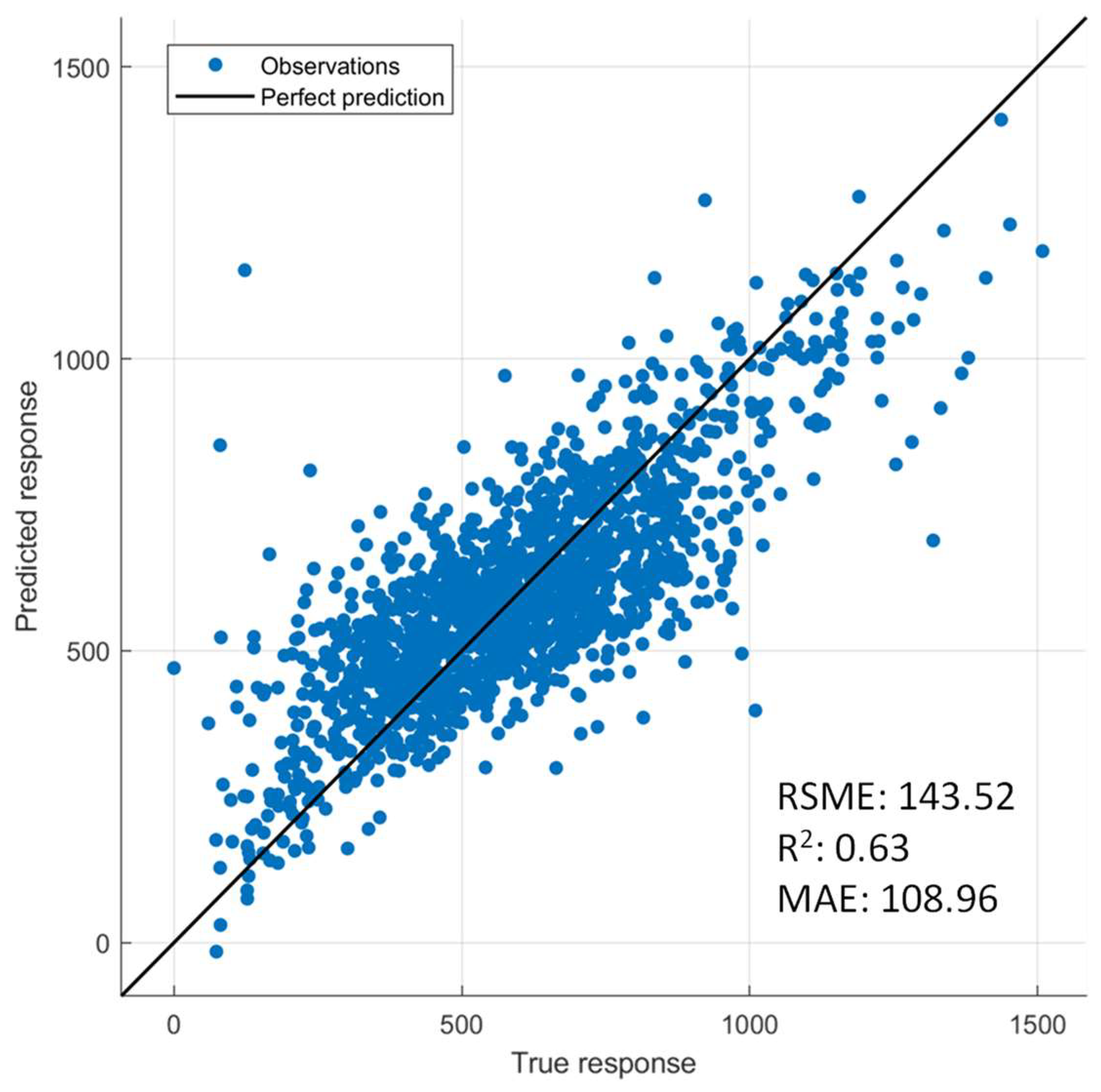 Agriculture 13 00620 g007