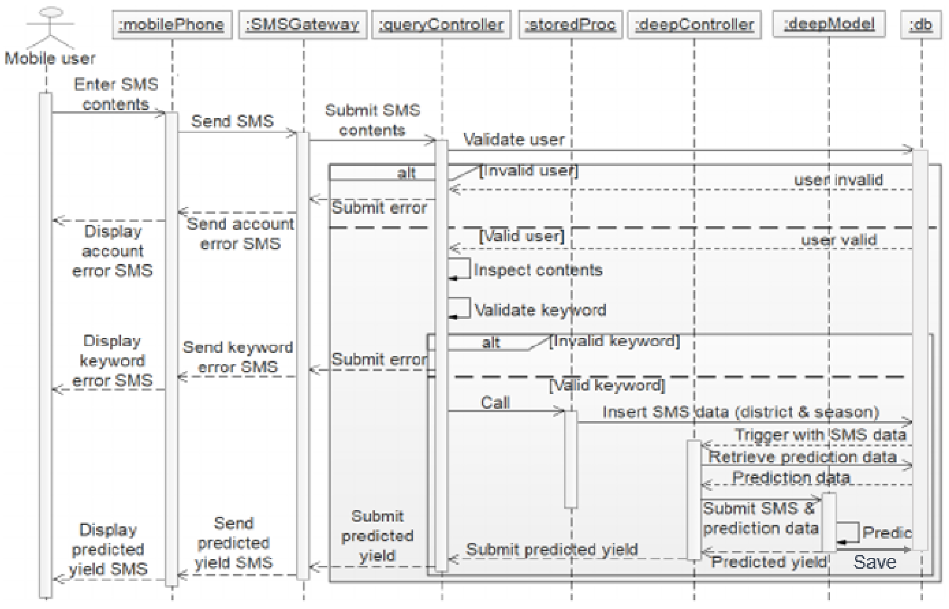 Agriculture 13 00627 g002 Agriculture 13 00627 g002