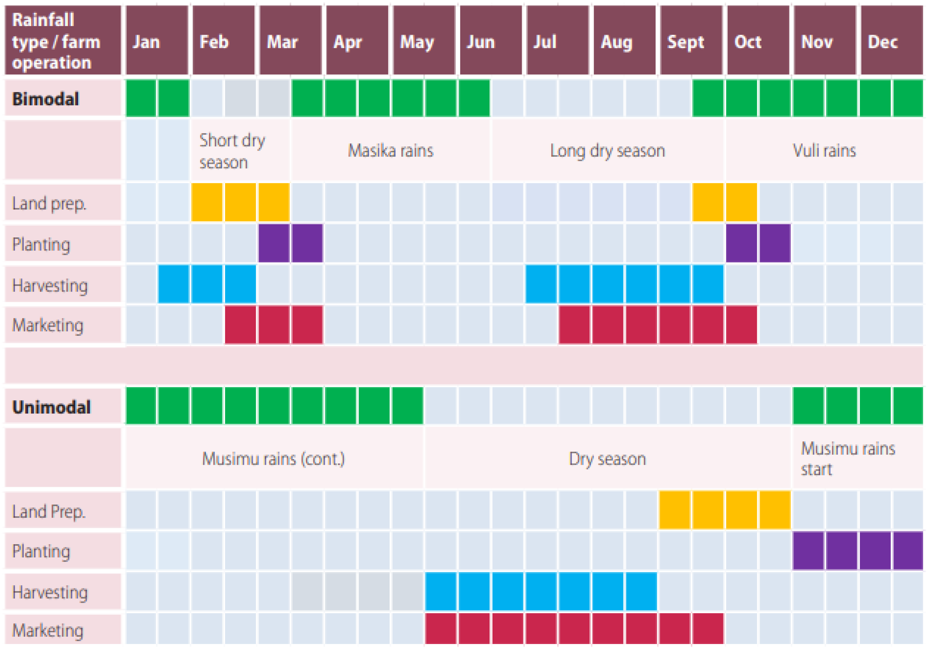 Agriculture 13 00627 g003 Agriculture 13 00627 g003