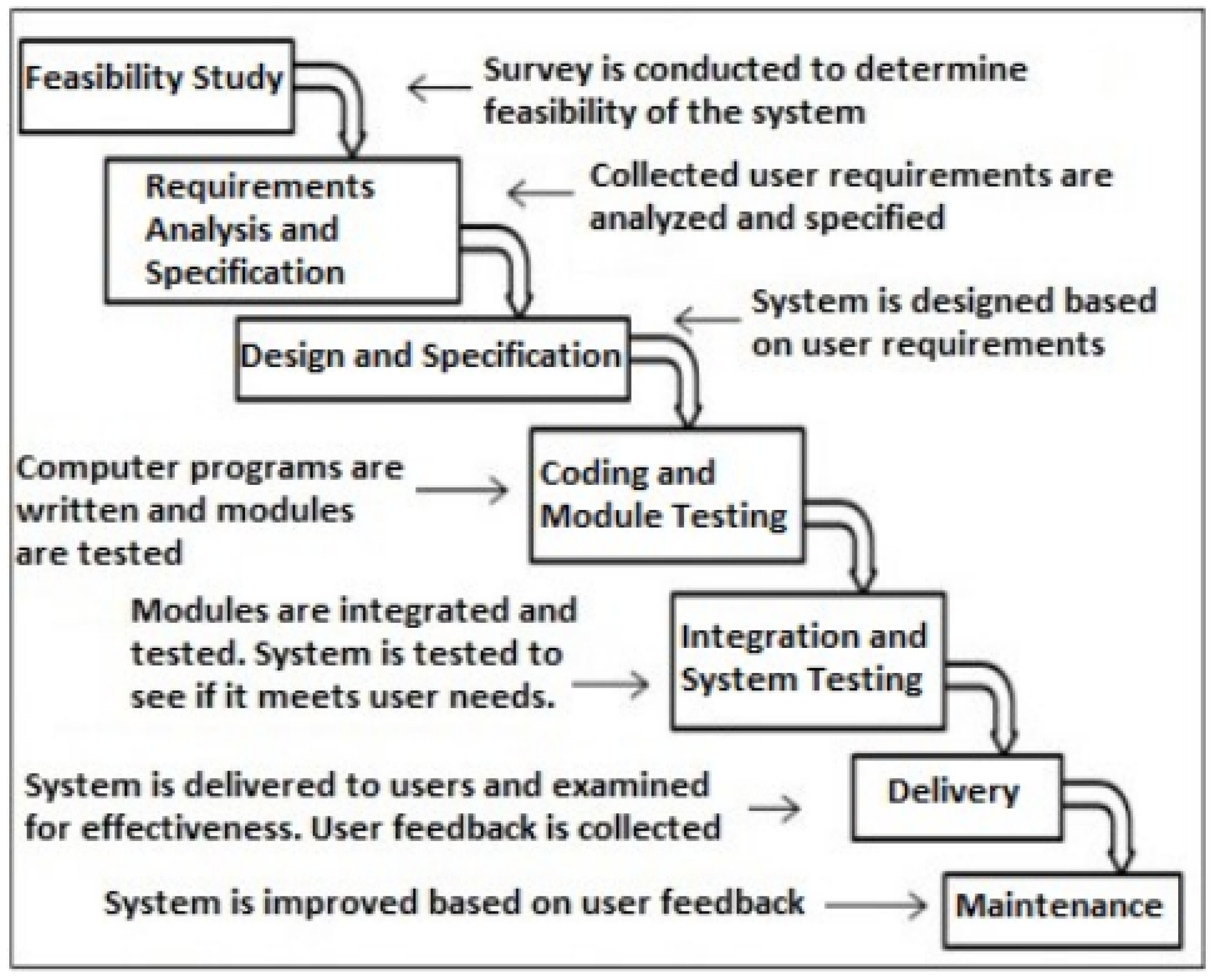Agriculture 13 00627 g005 Agriculture 13 00627 g005