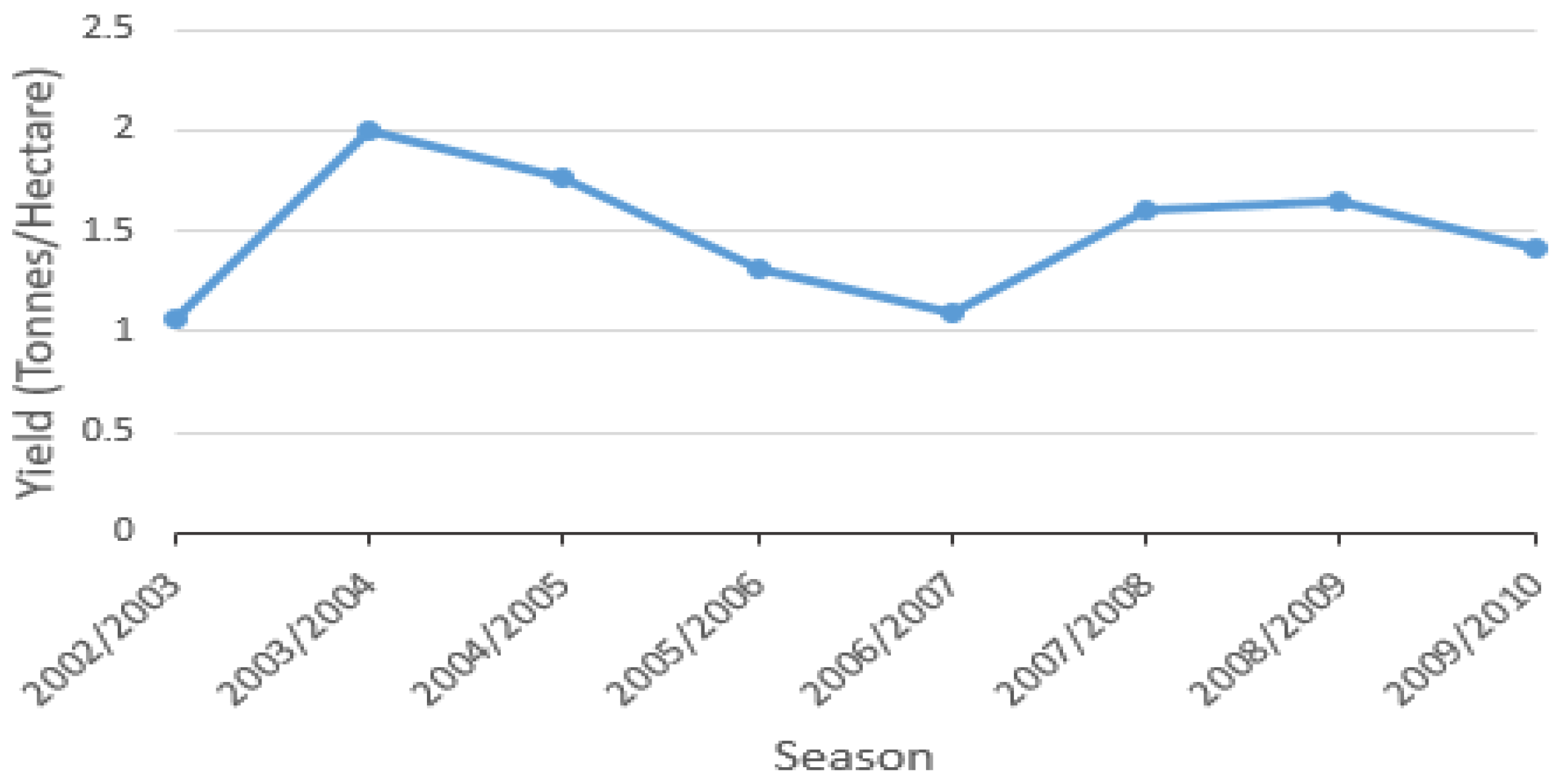 Agriculture 13 00627 g006 Agriculture 13 00627 g006