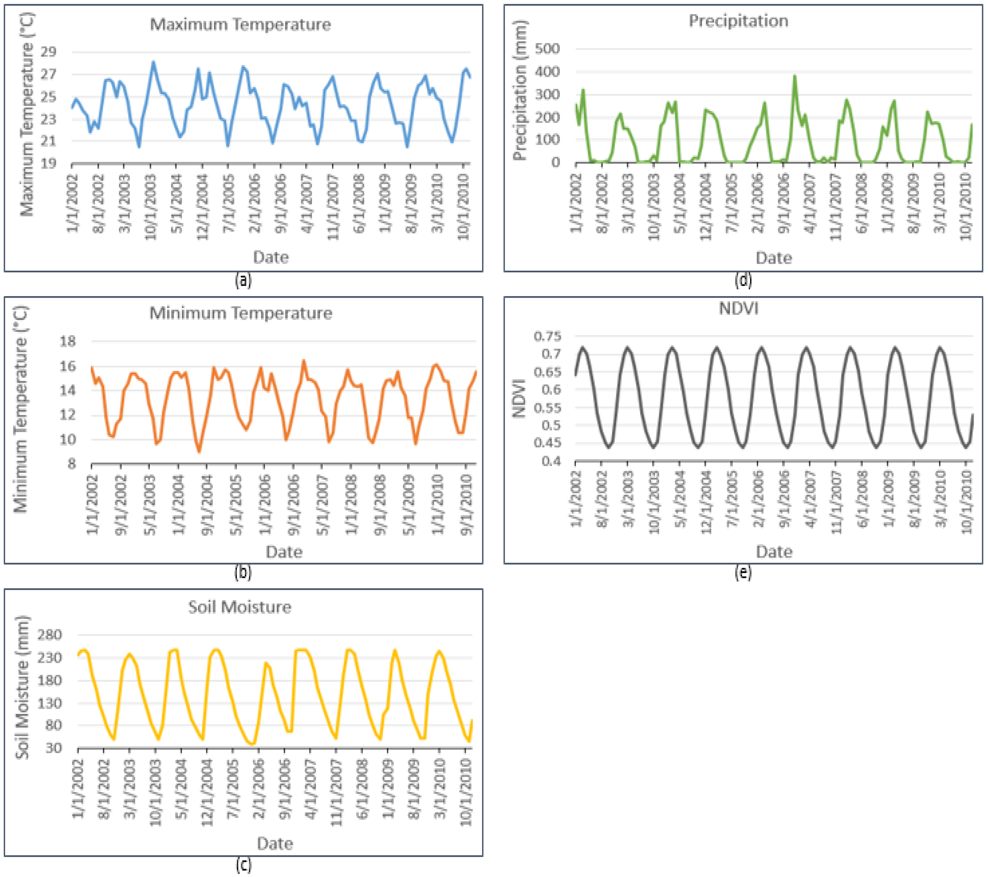 Agriculture 13 00627 g007 Agriculture 13 00627 g007