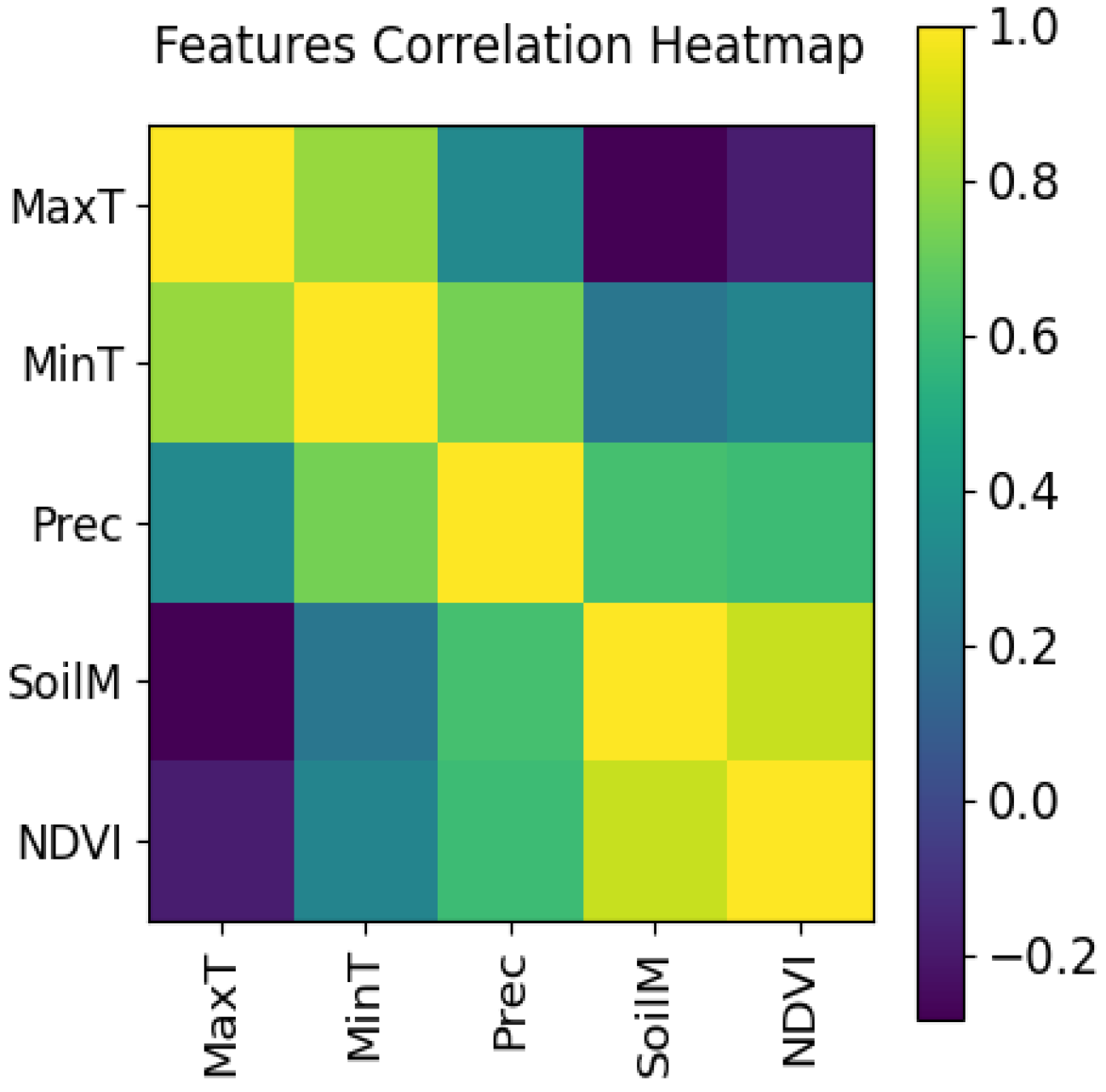 Agriculture 13 00627 g008 Agriculture 13 00627 g008