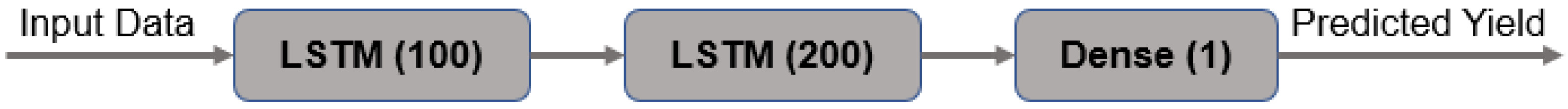 Agriculture 13 00627 g009 Agriculture 13 00627 g009