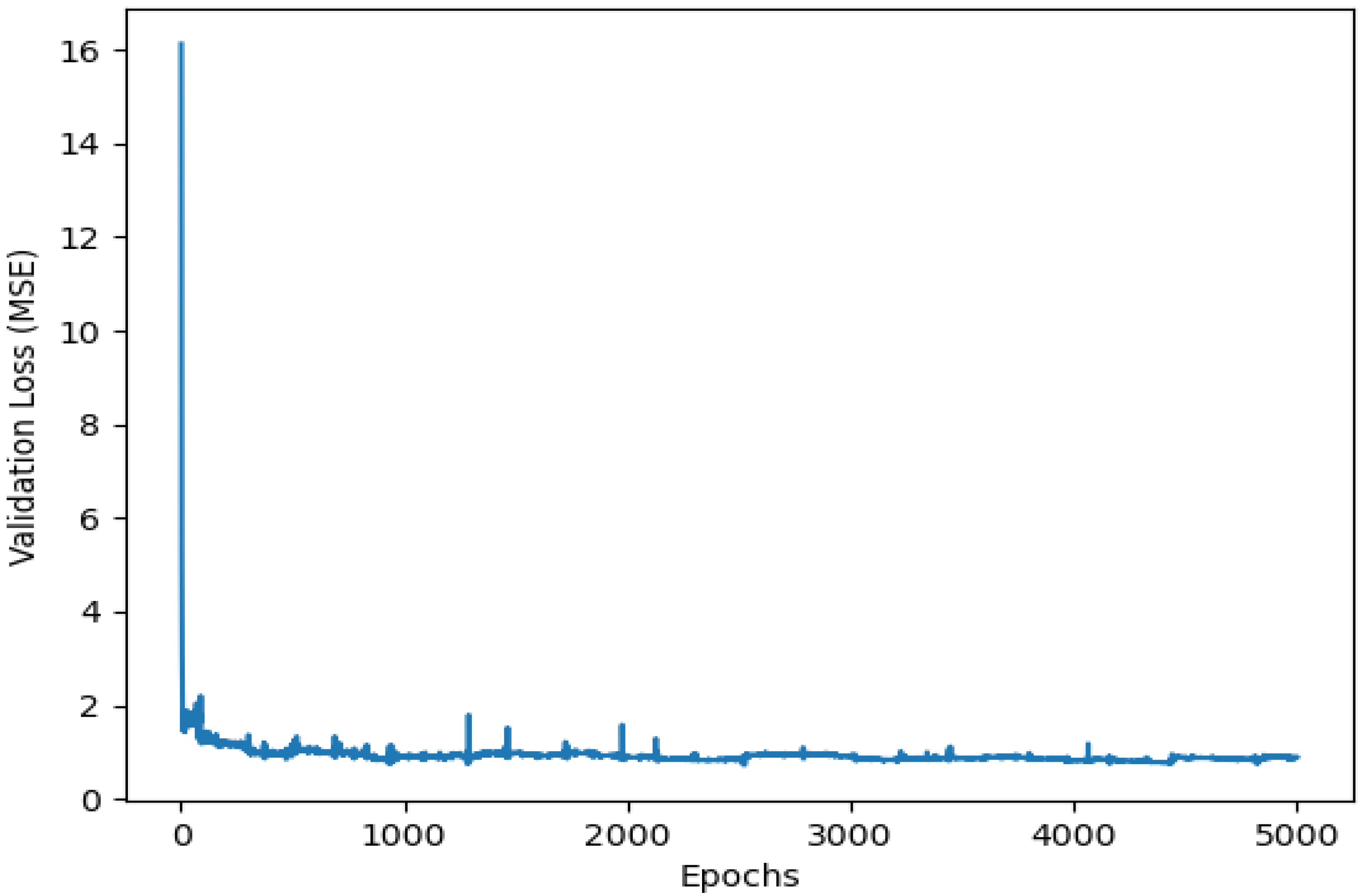Agriculture 13 00627 g014 Agriculture 13 00627 g014