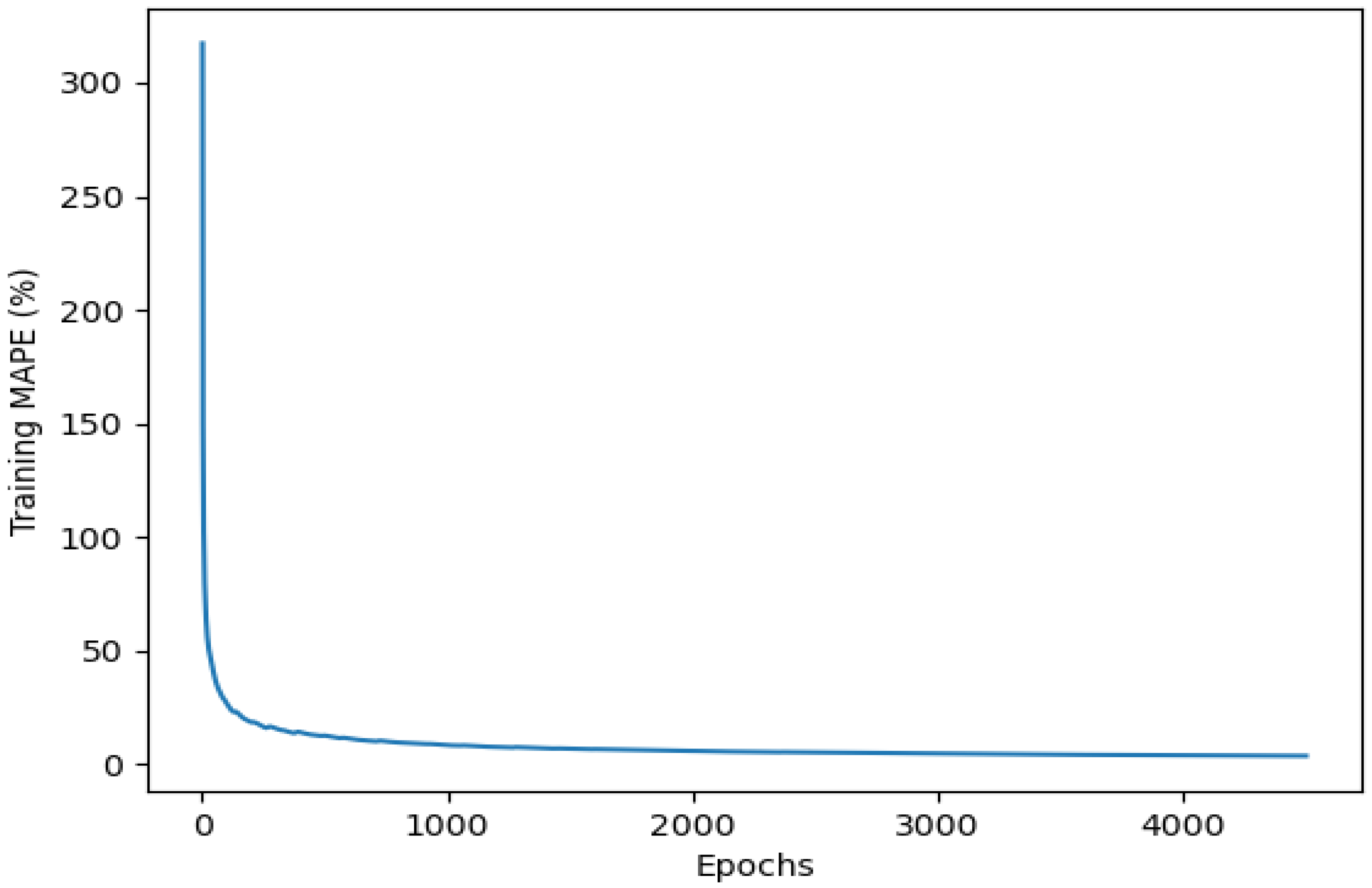 Agriculture 13 00627 g015 Agriculture 13 00627 g015