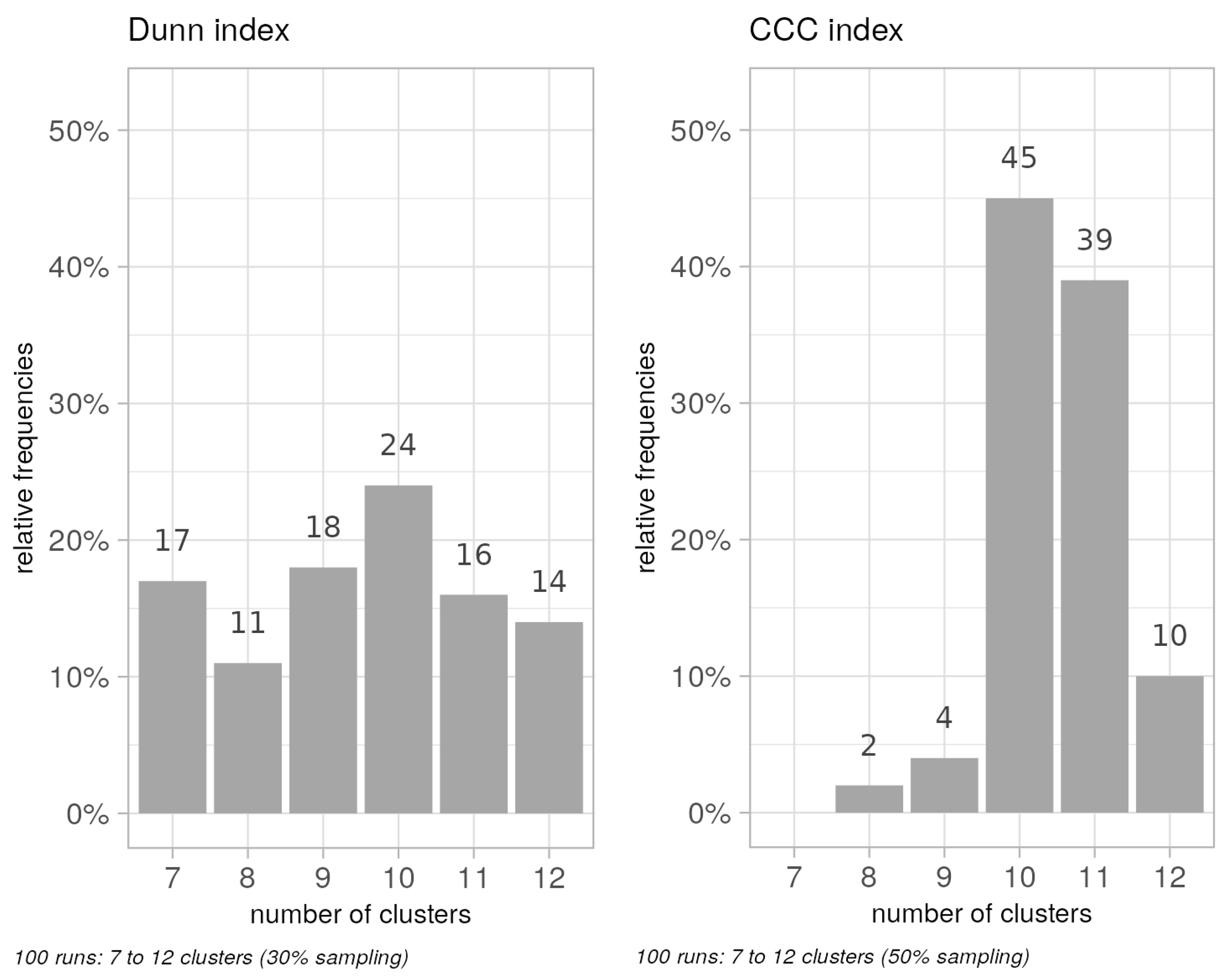 Agriculture 13 00629 g002