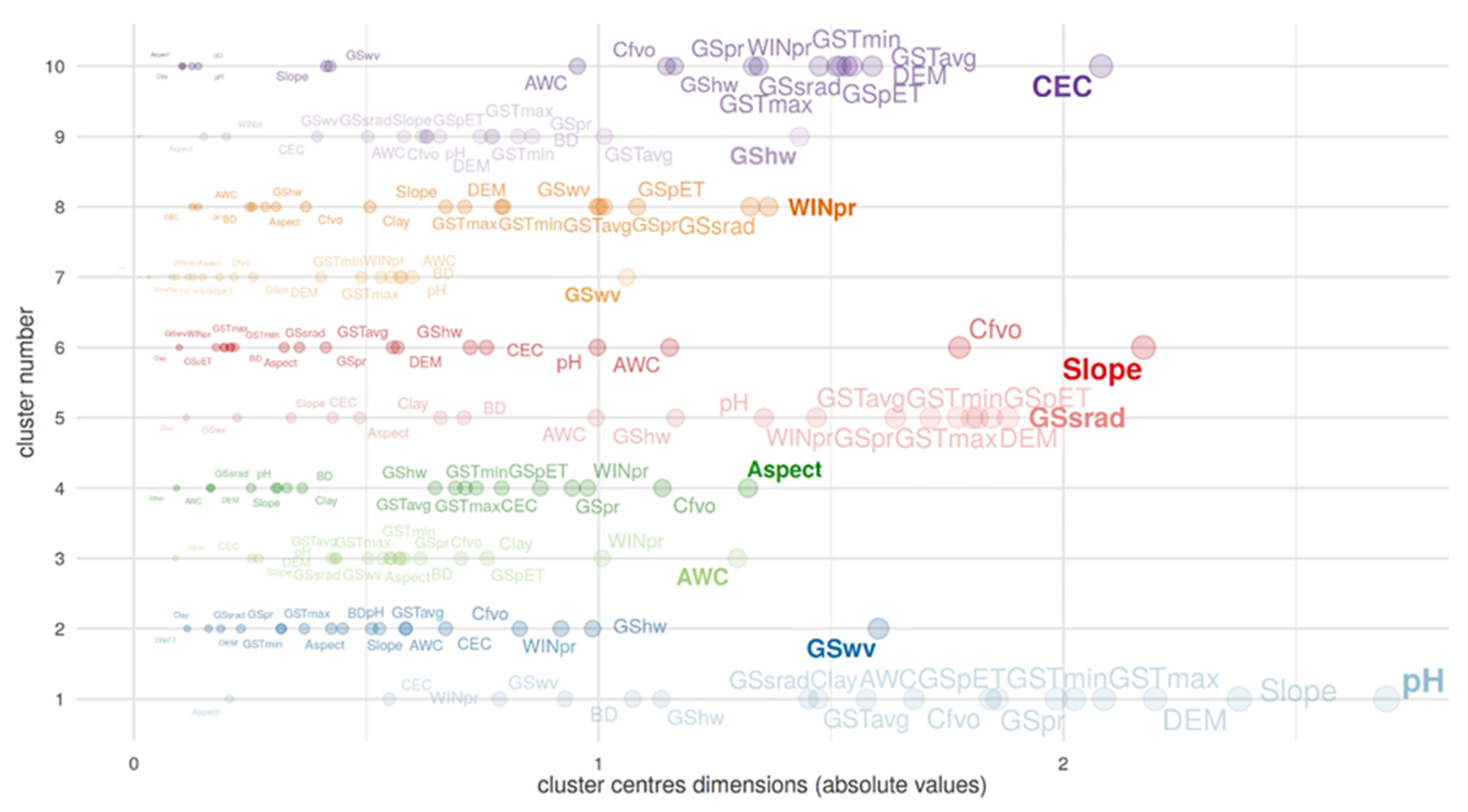 Agriculture 13 00629 g006