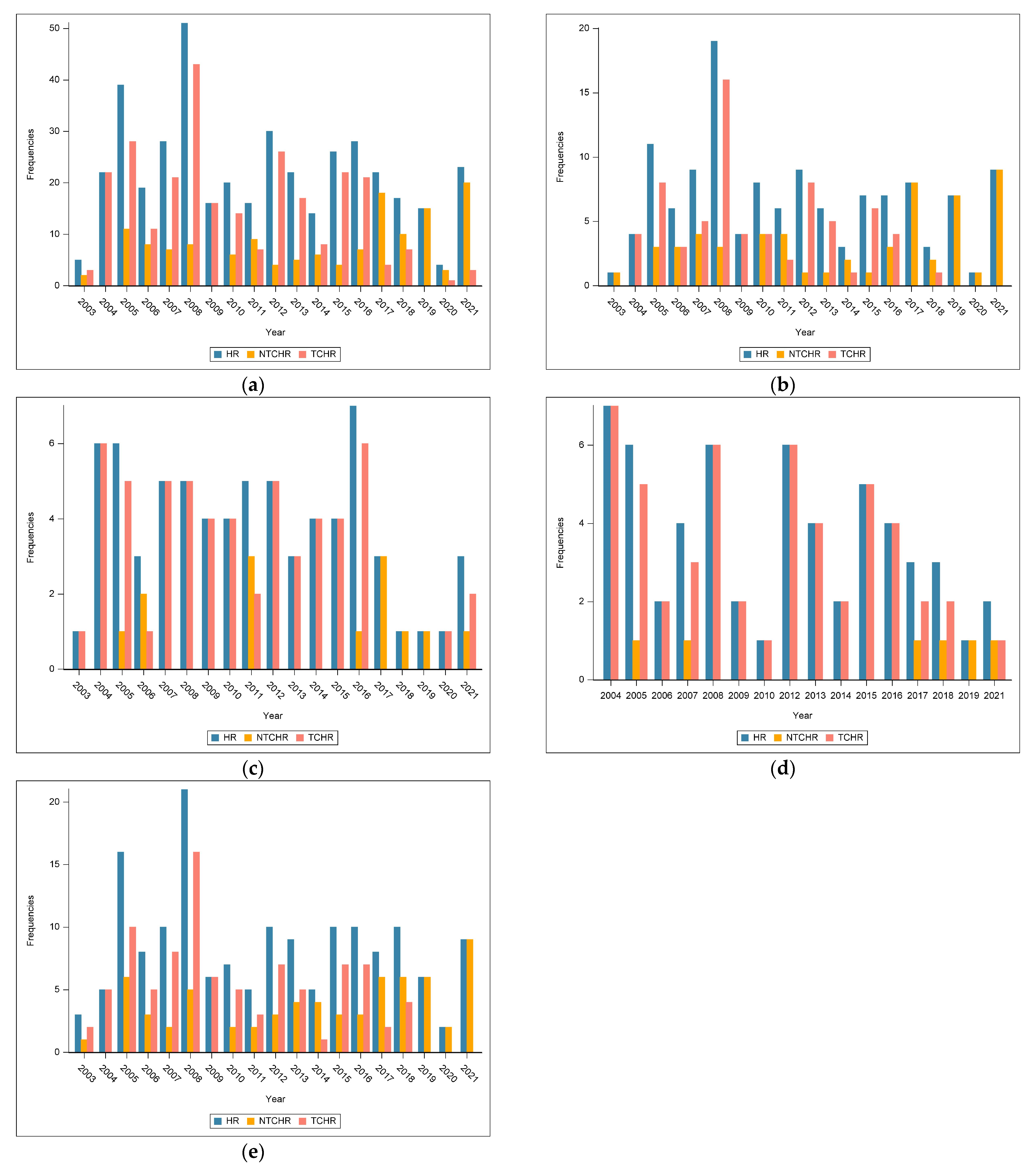 Agriculture 13 00630 g003 Agriculture 13 00630 g003