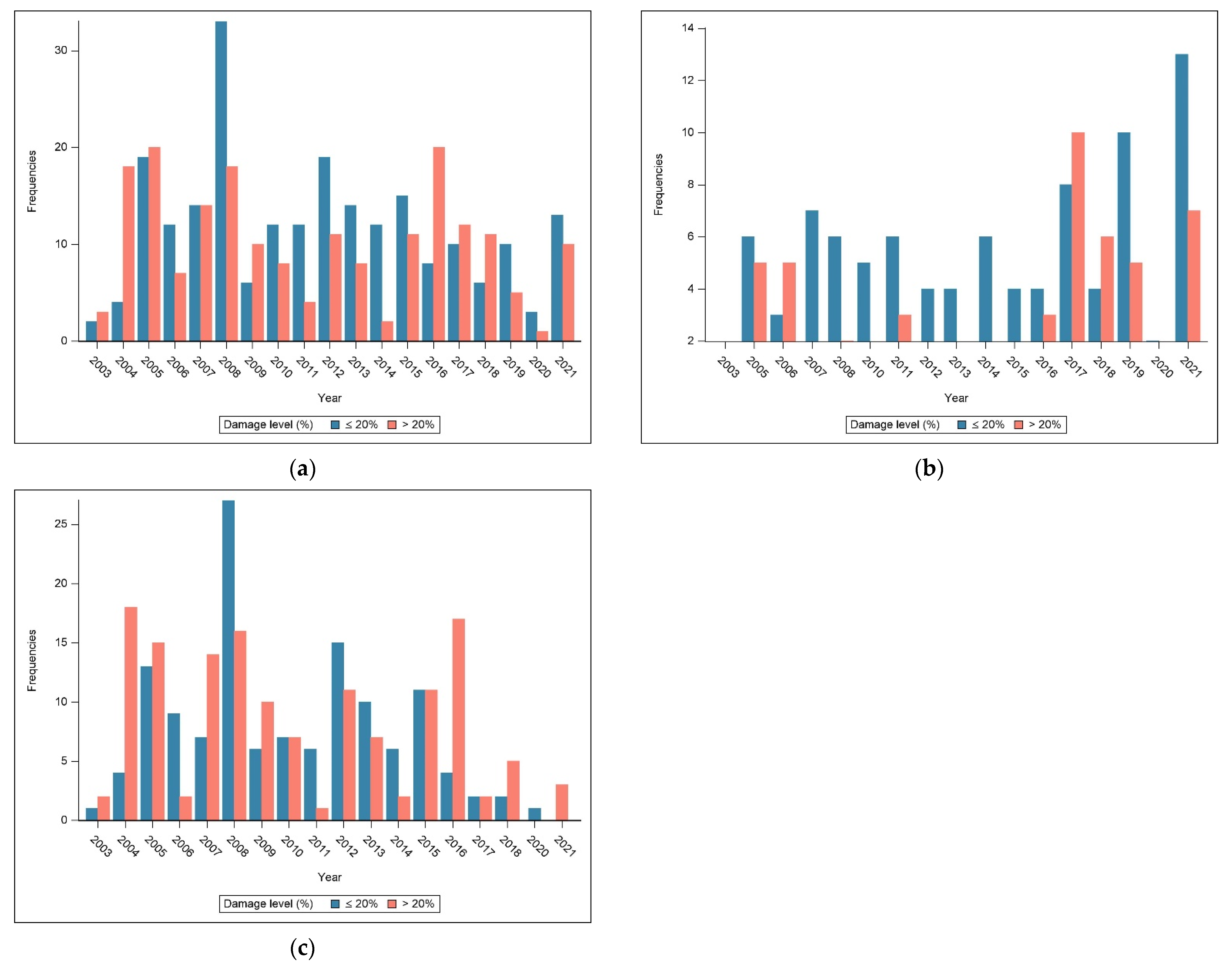 Agriculture 13 00630 g004 Agriculture 13 00630 g004