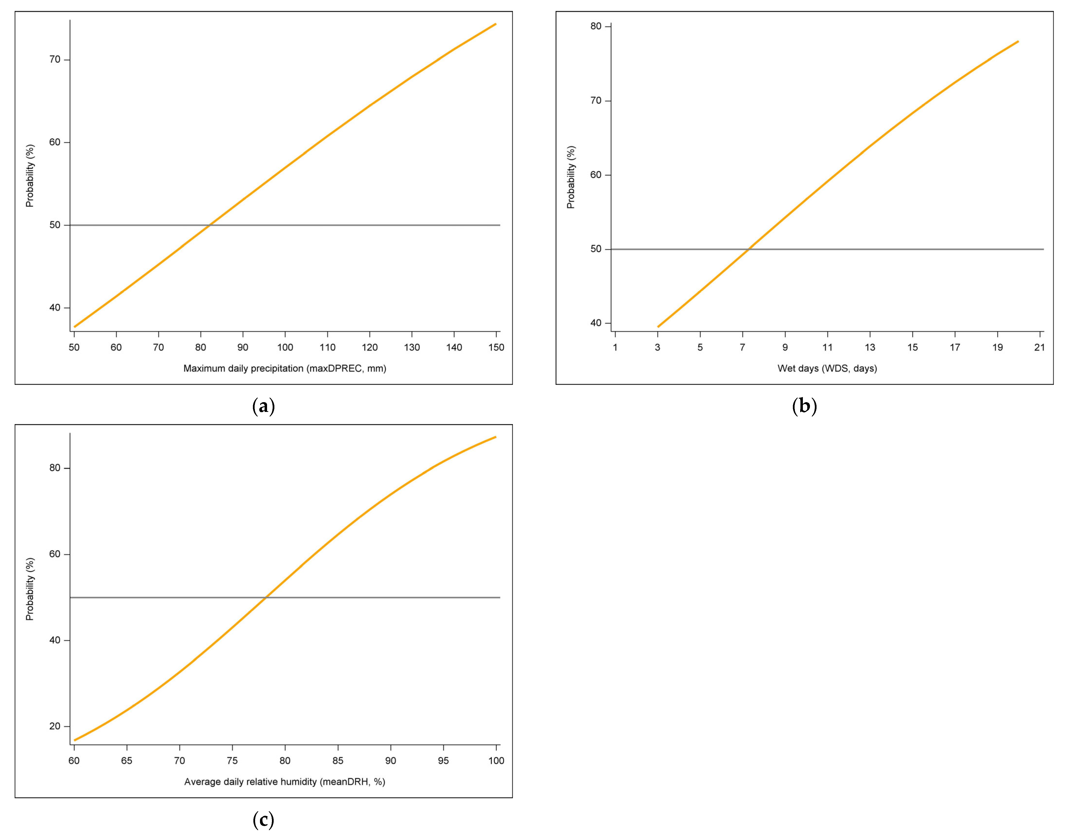 Agriculture 13 00630 g005 Agriculture 13 00630 g005