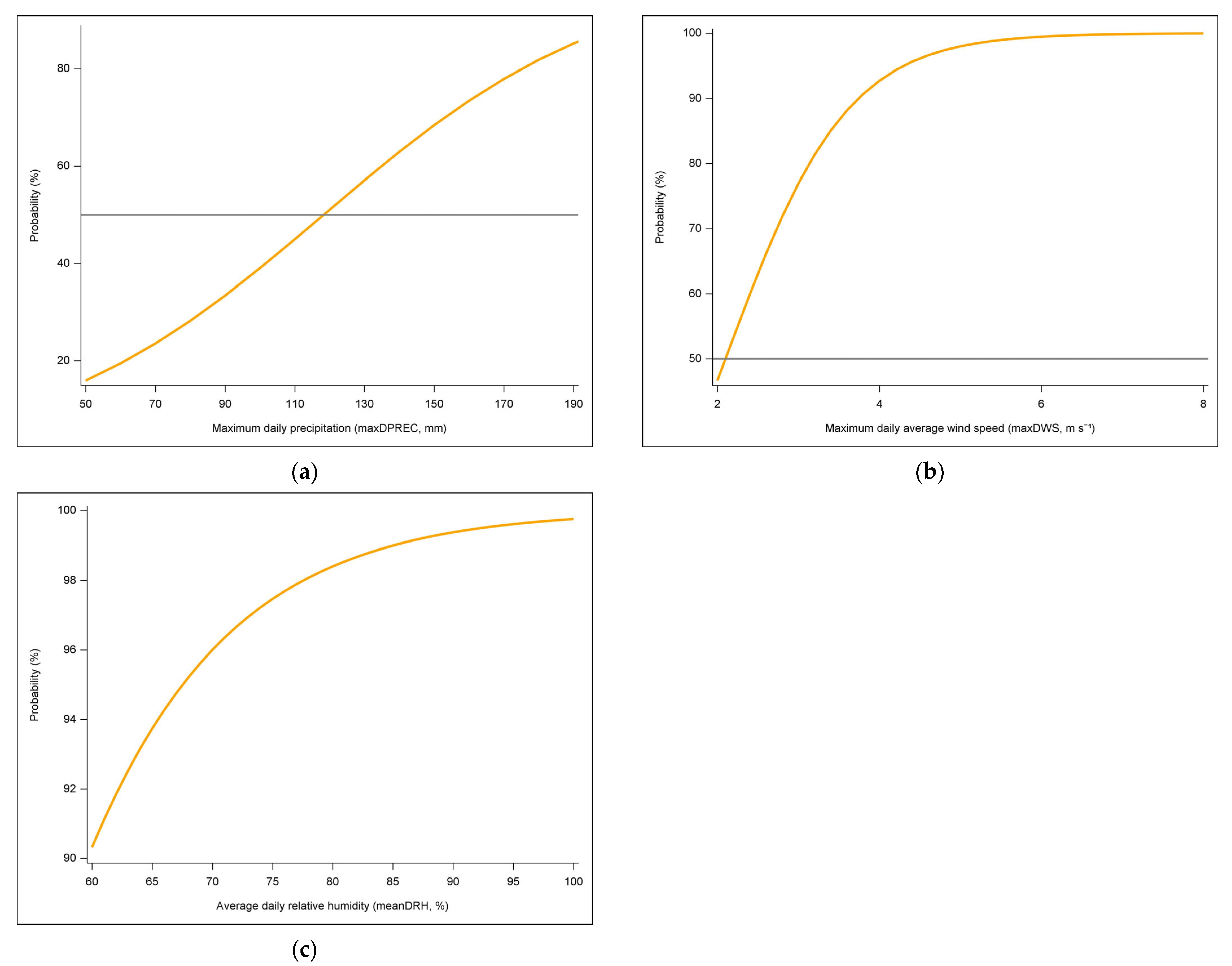 Agriculture 13 00630 g006 Agriculture 13 00630 g006