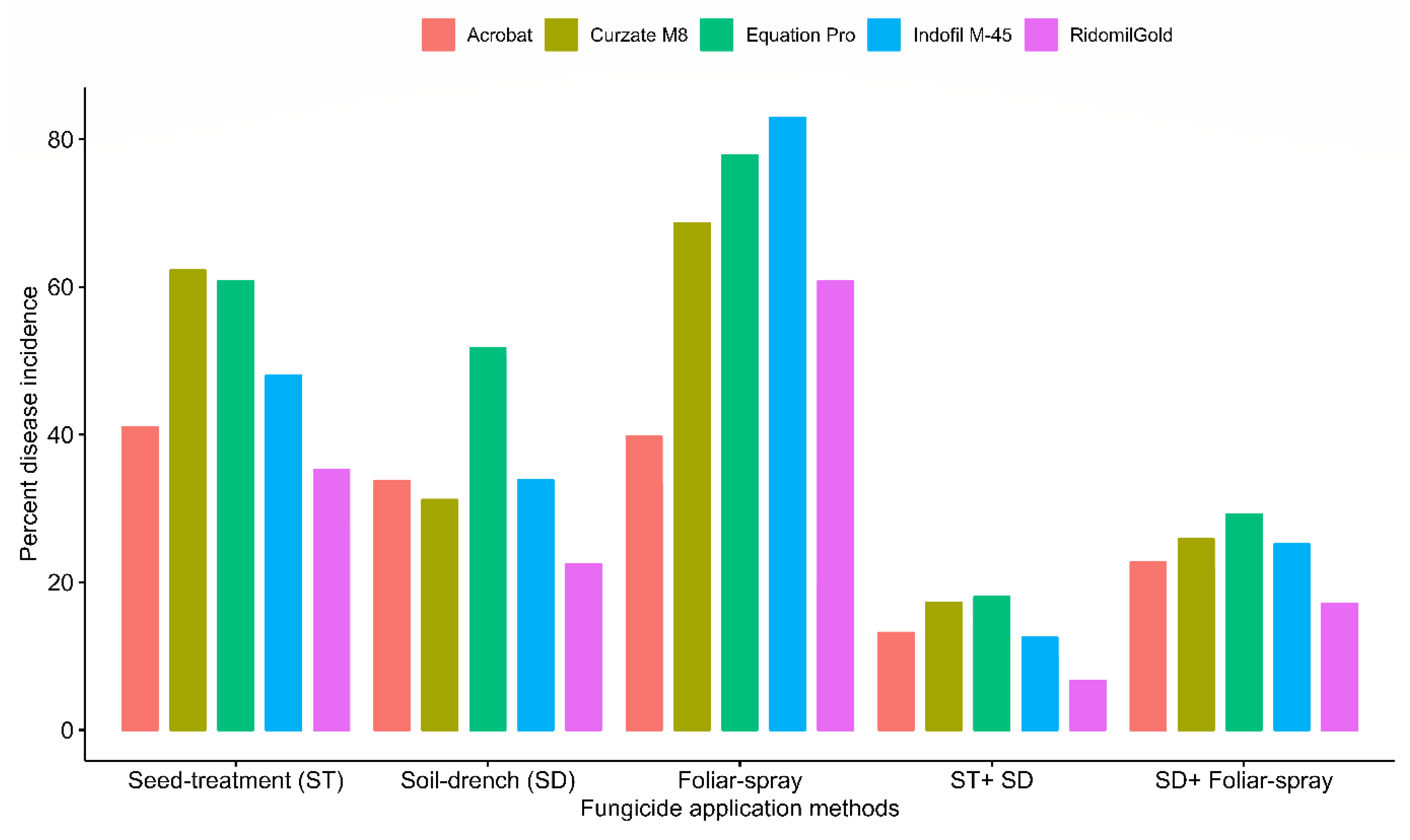 Agriculture 13 00633 g004