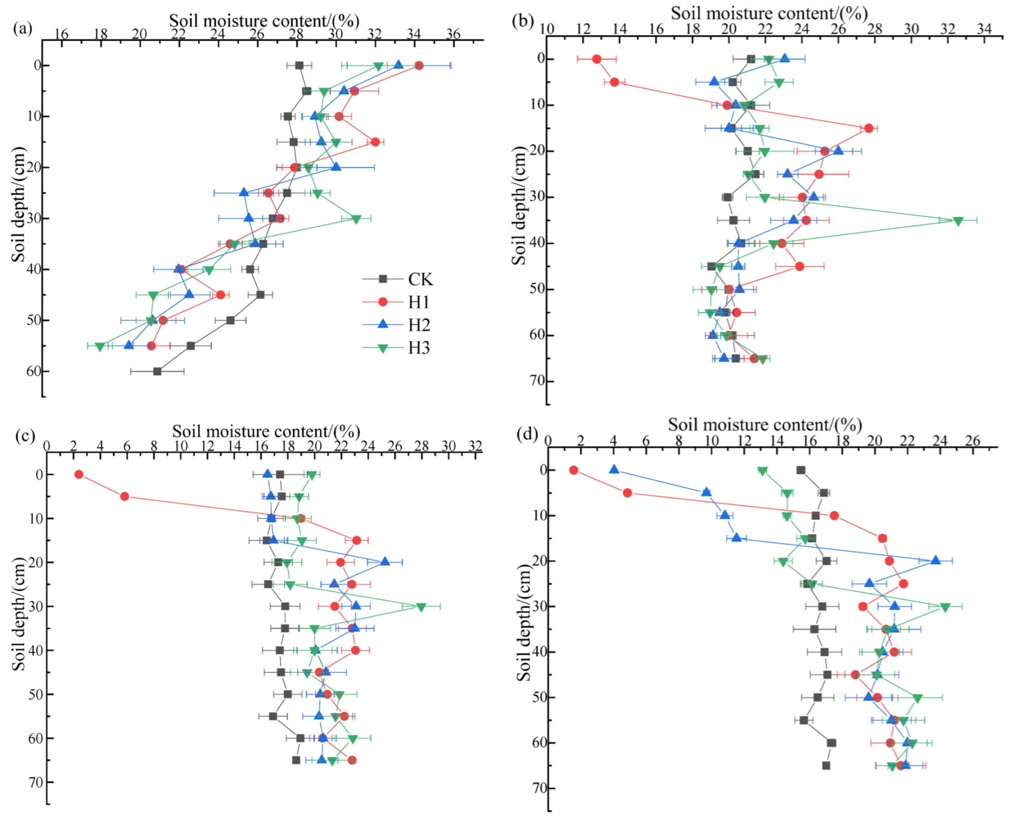 Agriculture 13 00638 g003