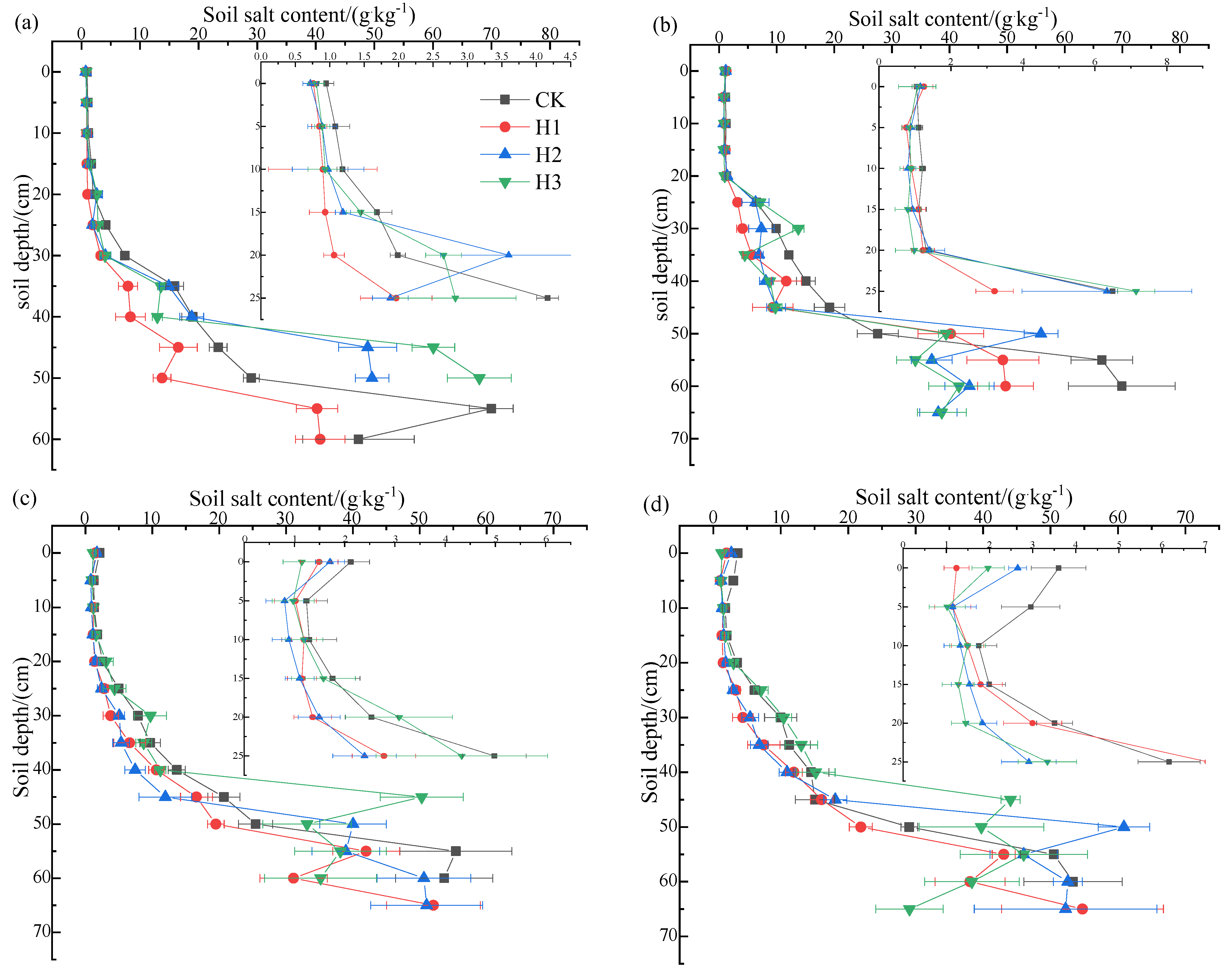 Agriculture 13 00638 g004