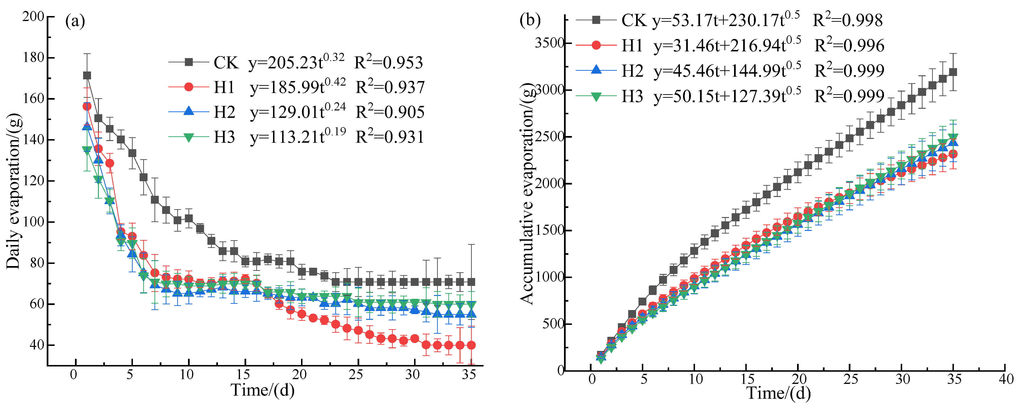 Agriculture 13 00638 g005