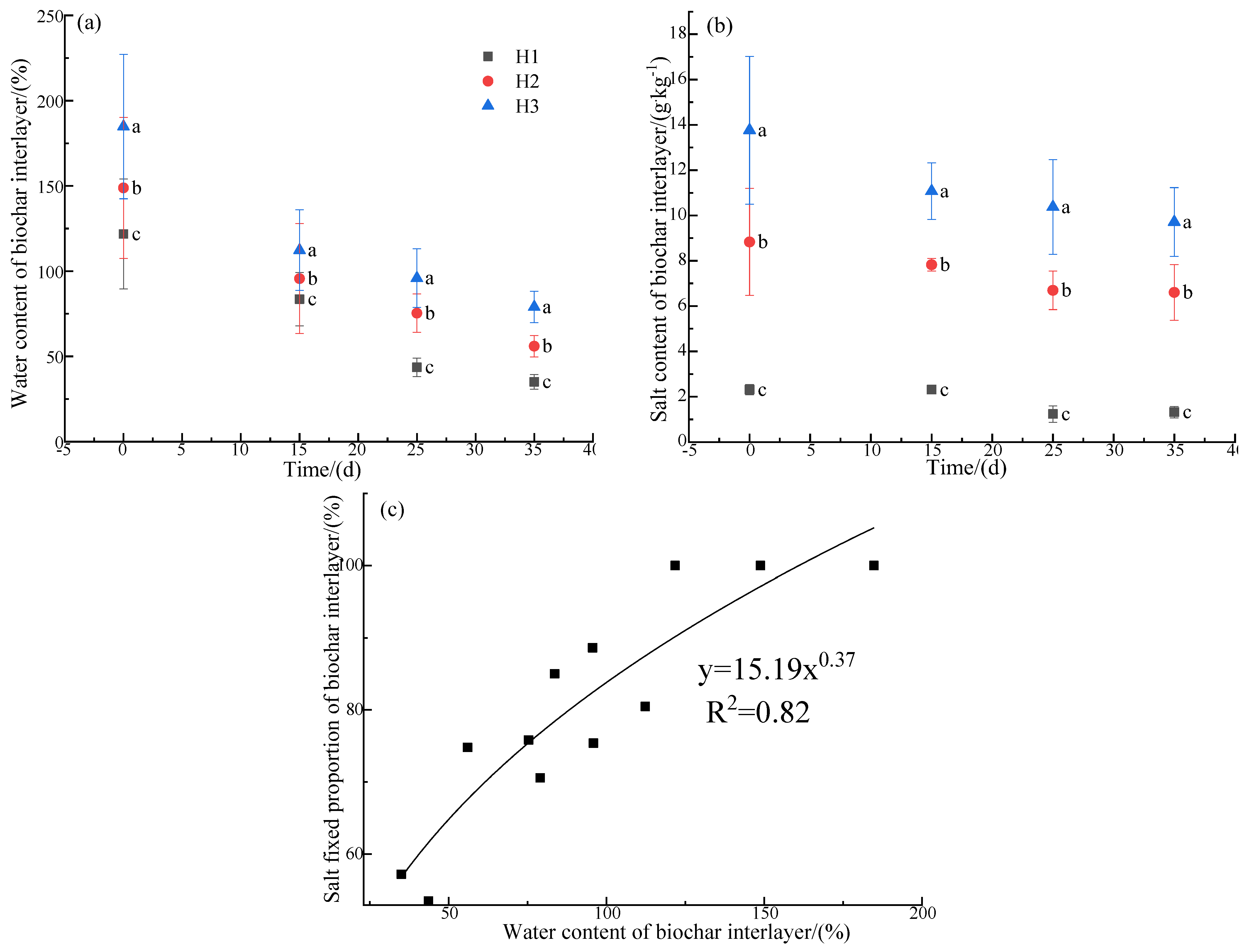 Agriculture 13 00638 g006