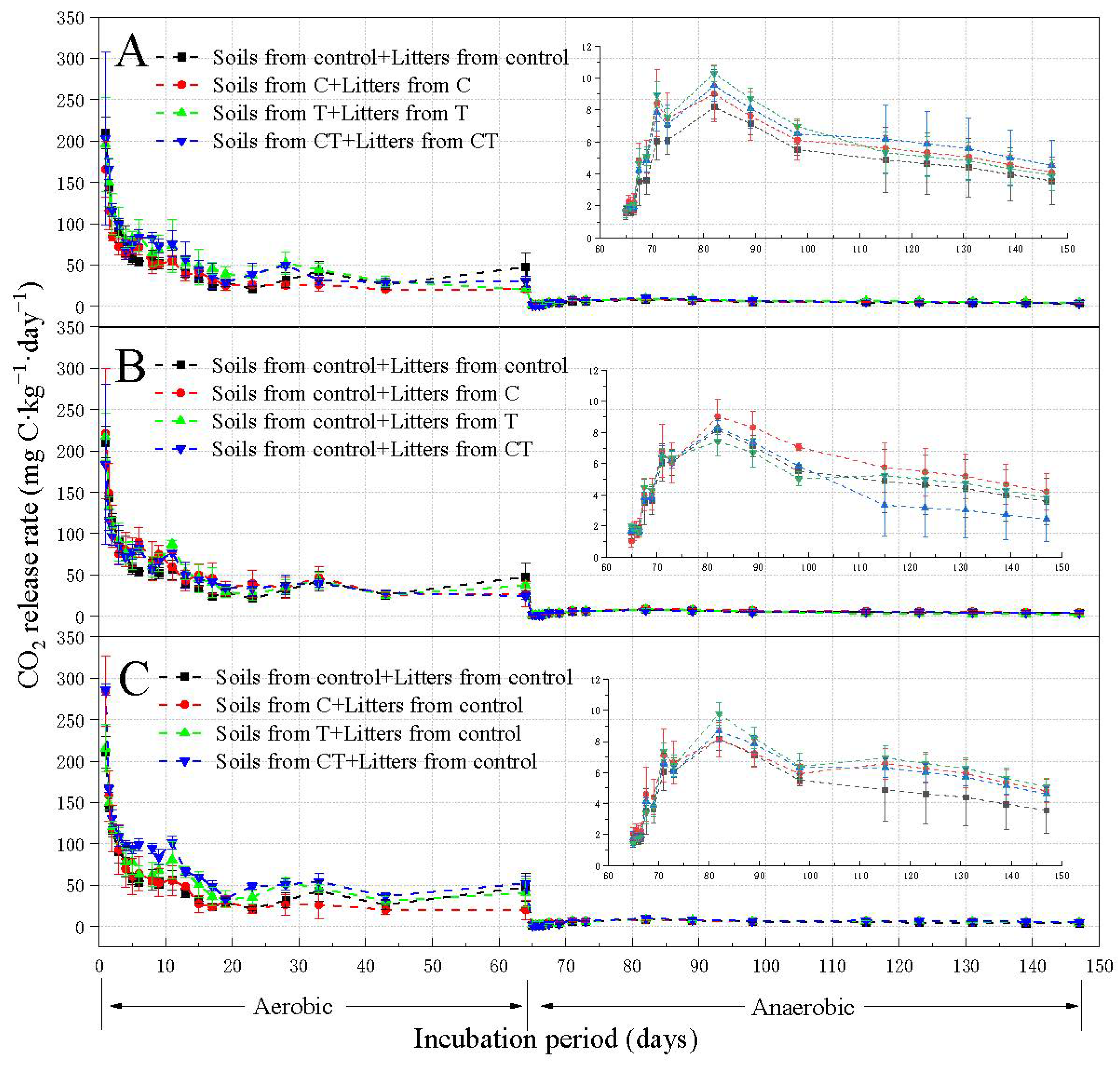 Agriculture 13 00639 g002 Agriculture 13 00639 g002