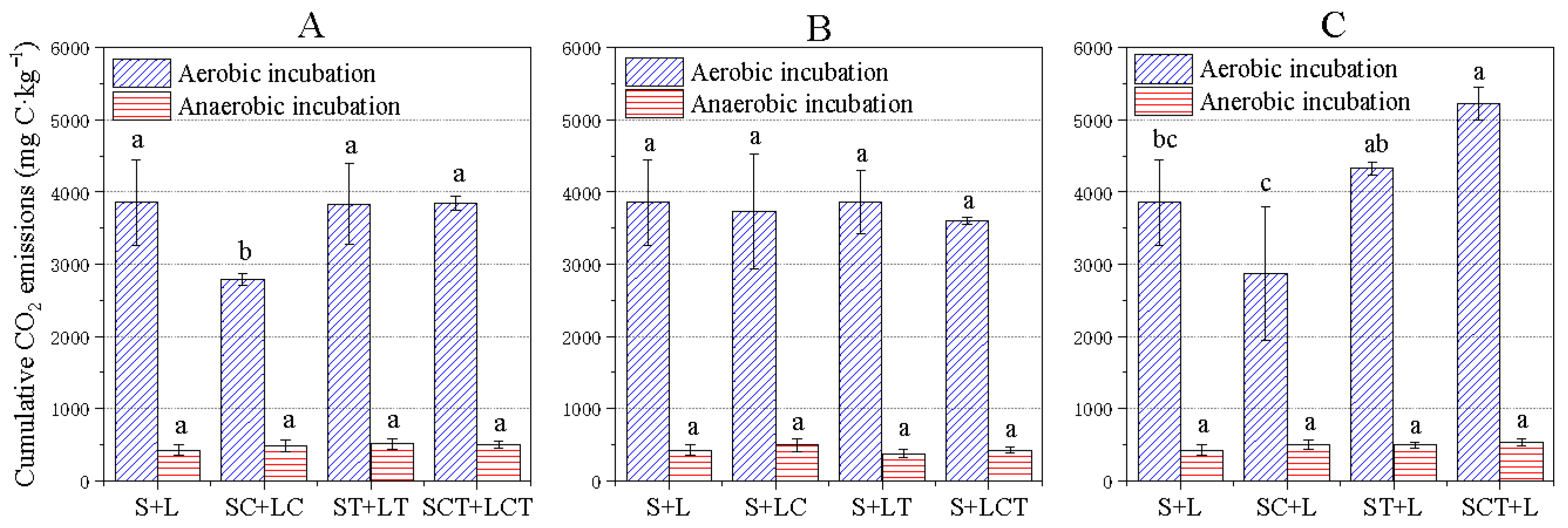 Agriculture 13 00639 g003 Agriculture 13 00639 g003