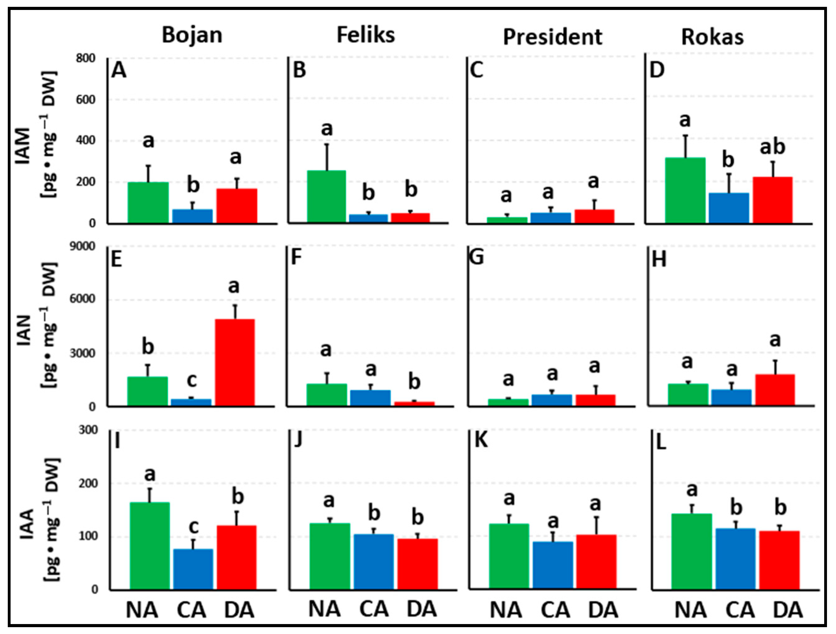 Agriculture 13 00641 g004