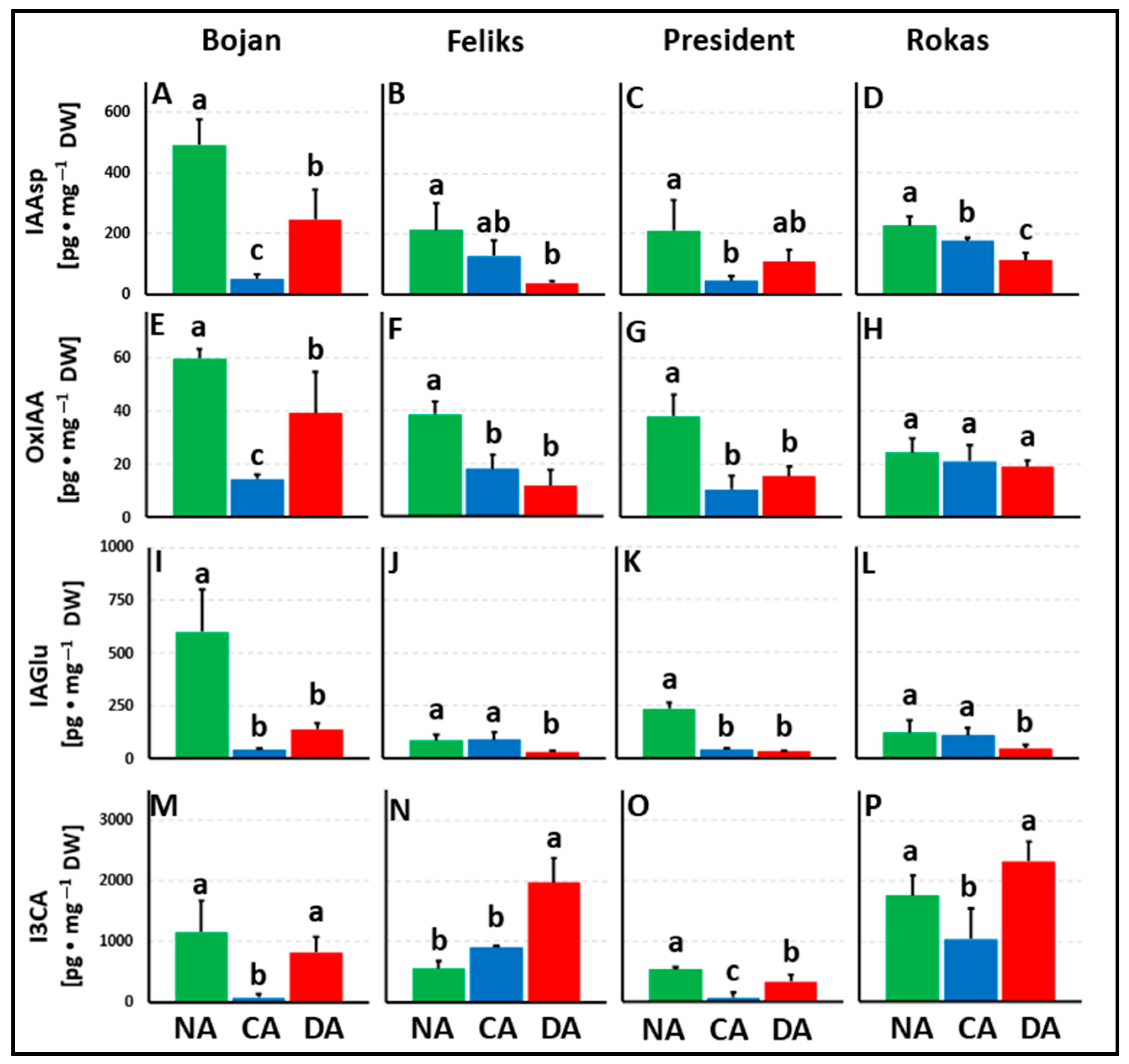 Agriculture 13 00641 g005