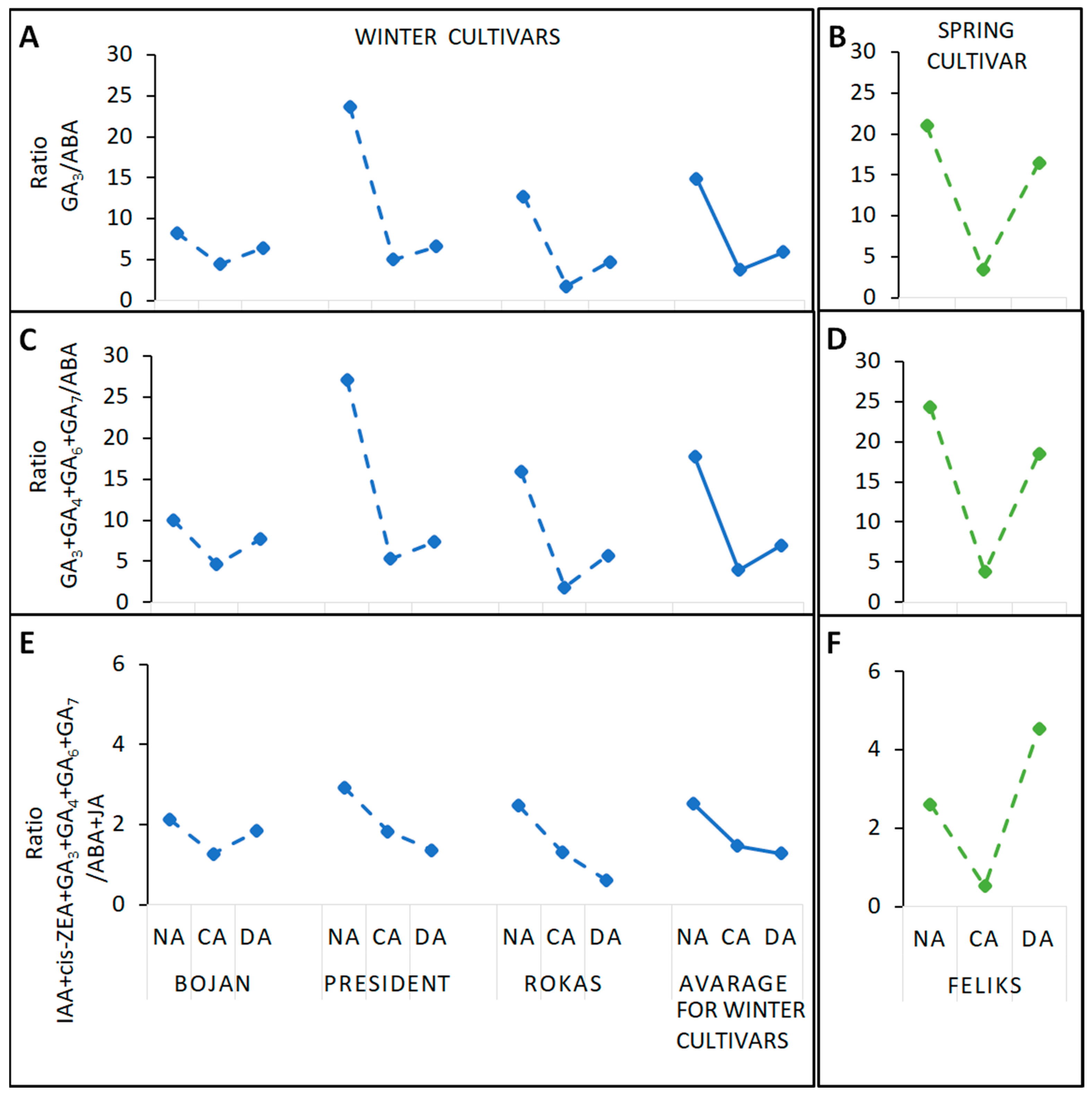 Agriculture 13 00641 g008