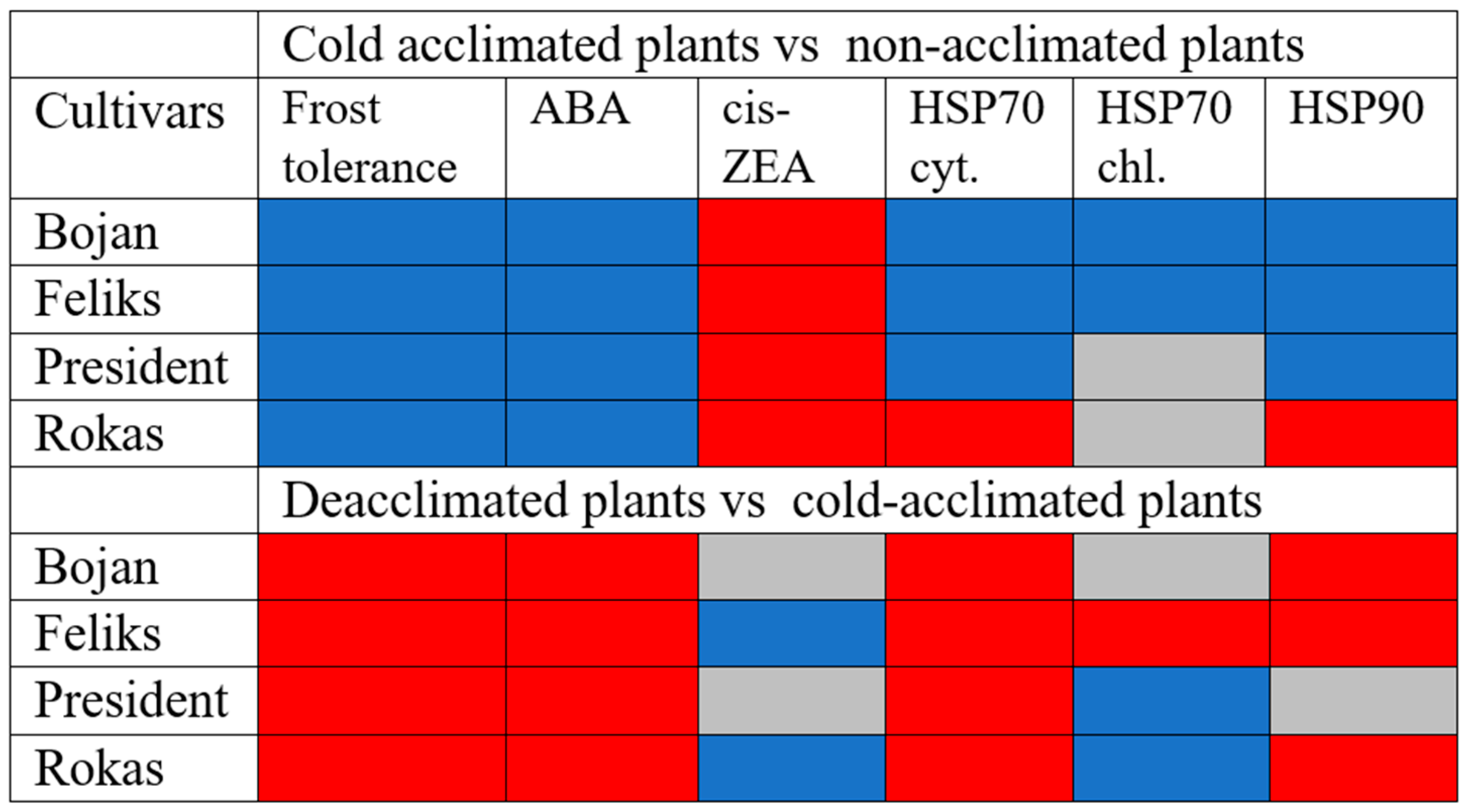 Agriculture 13 00641 g009