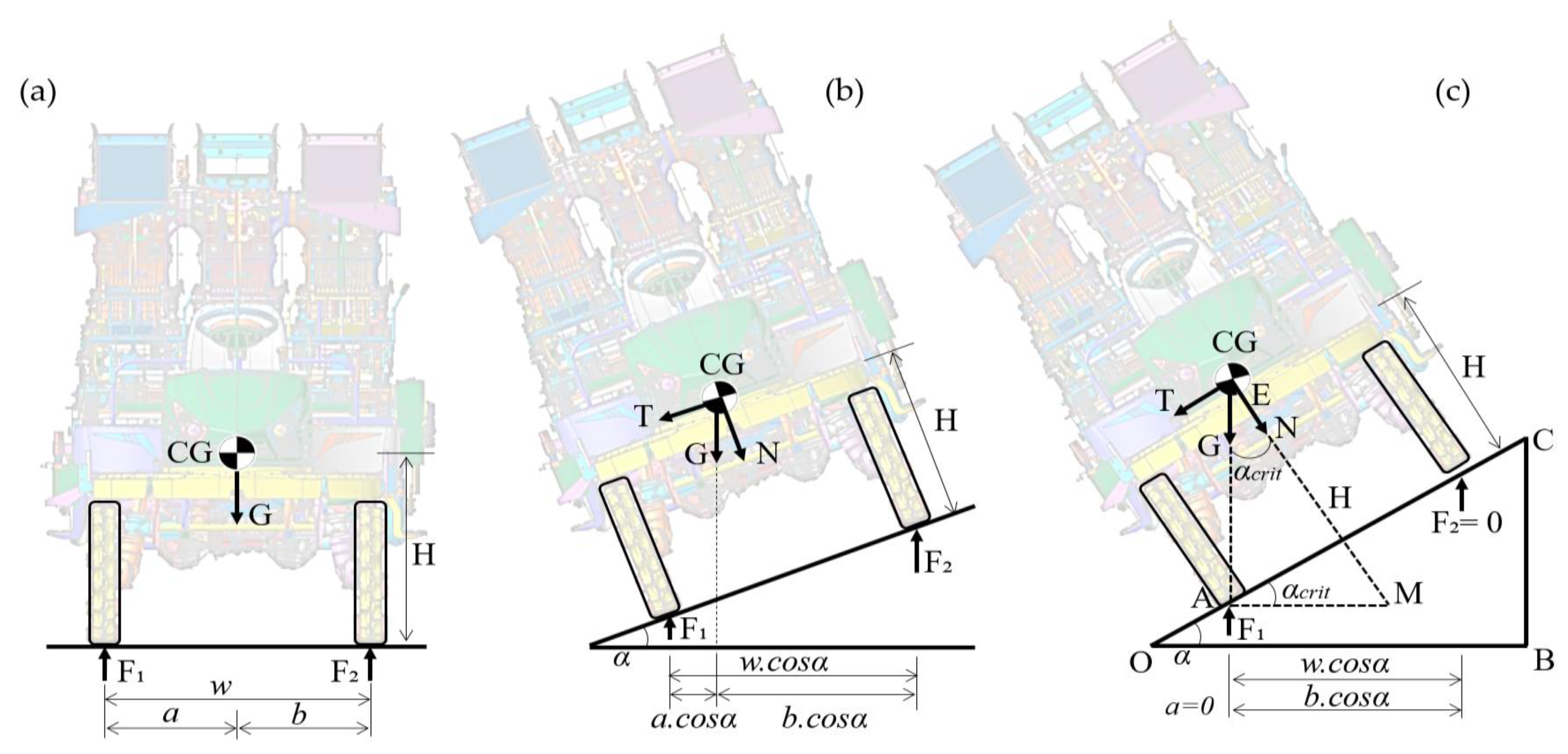 Agriculture 13 00652 g003 Agriculture 13 00652 g003