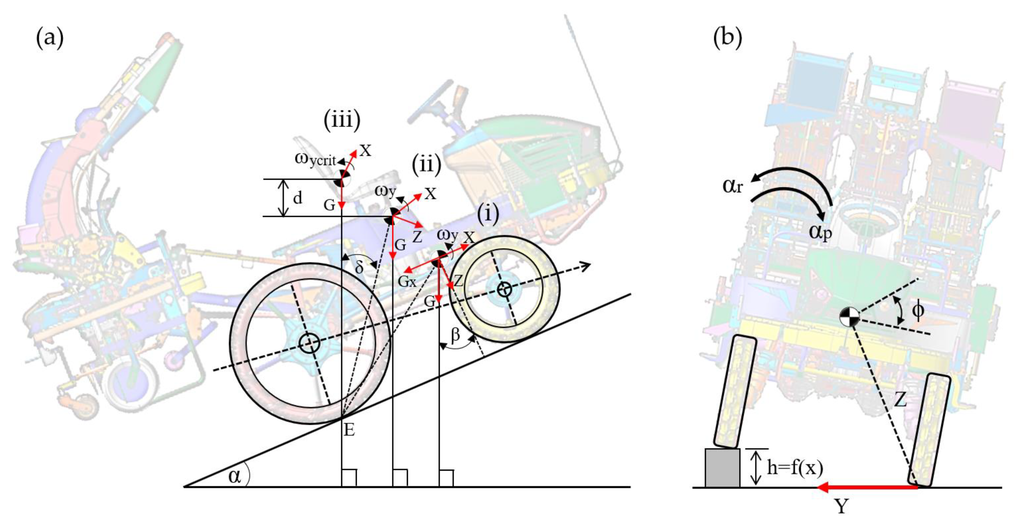 Agriculture 13 00652 g006 Agriculture 13 00652 g006
