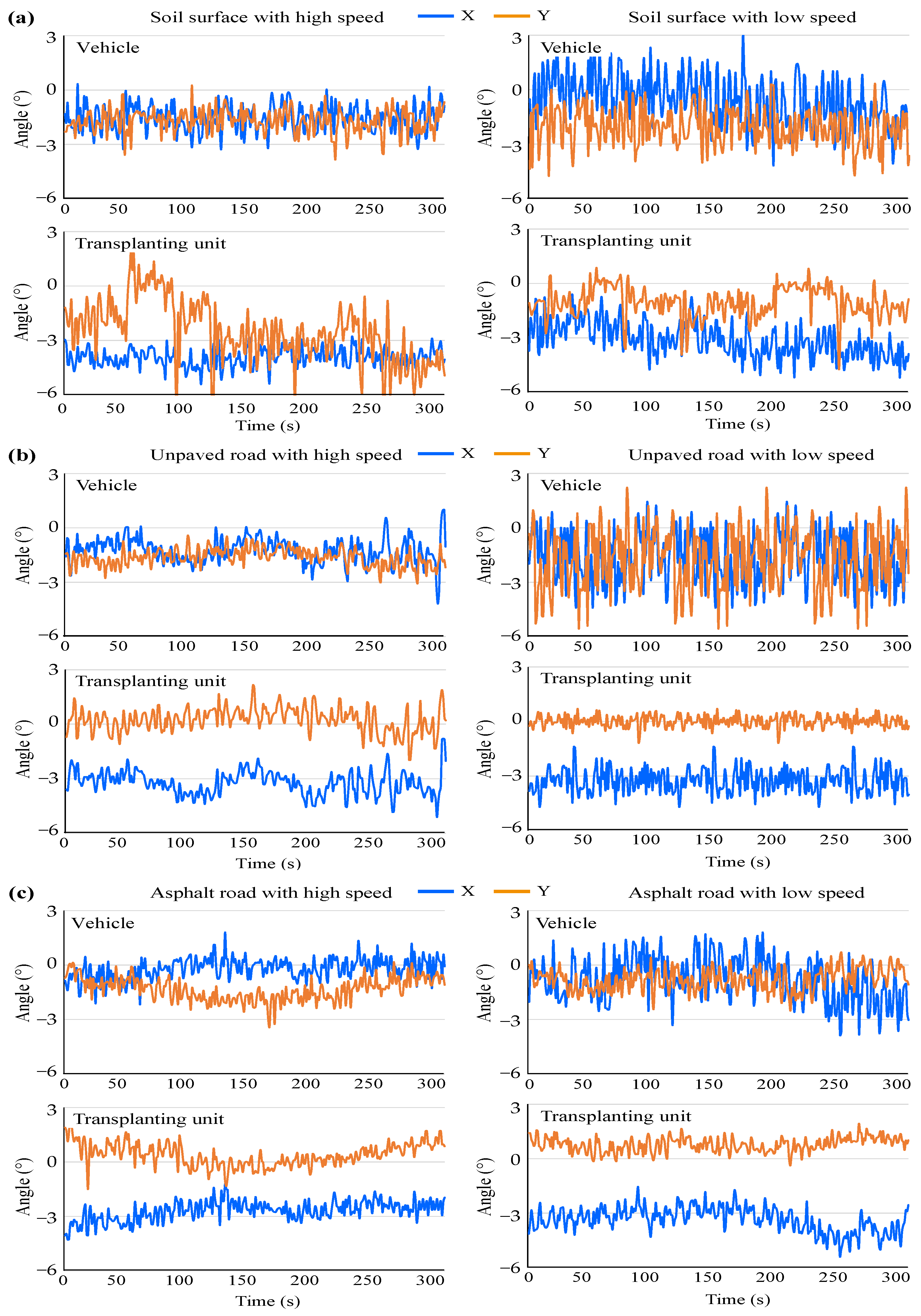 Agriculture 13 00652 g009 Agriculture 13 00652 g009