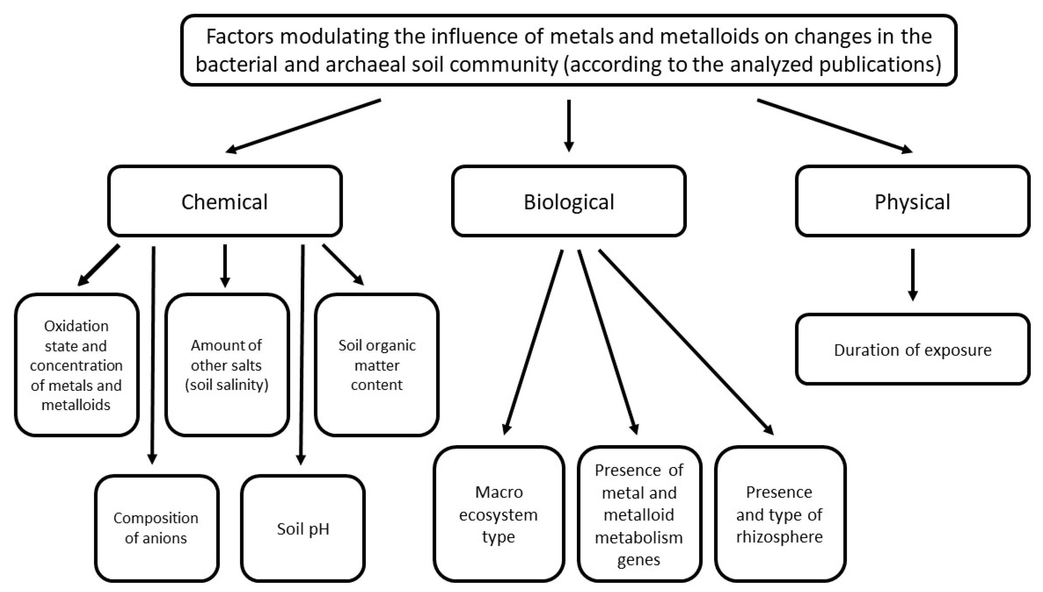 Agriculture 13 00653 g002 Agriculture 13 00653 g002