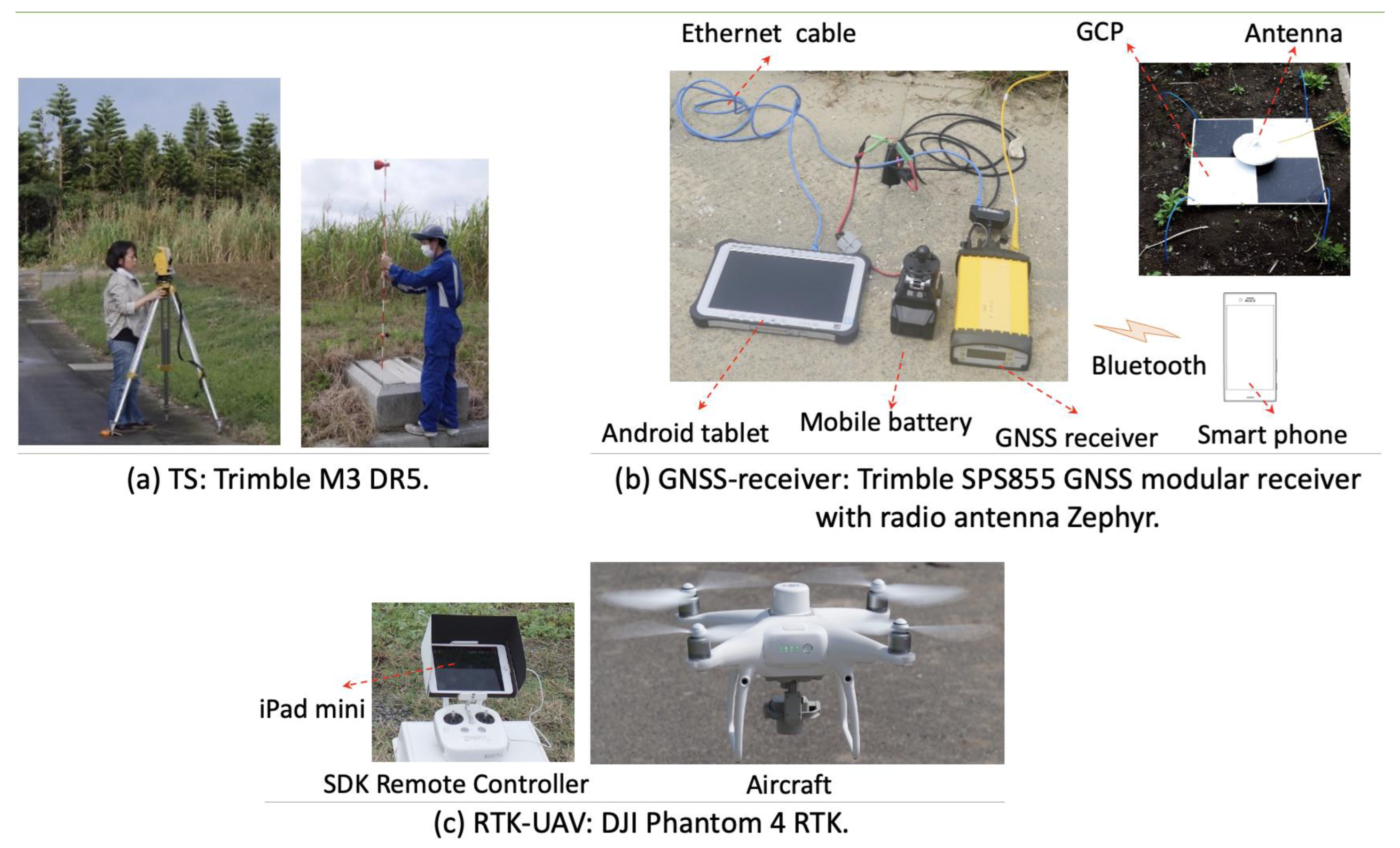 Real-Time Kinematic Imagery-Based Automated Levelness Assessment System for  Land Leveling