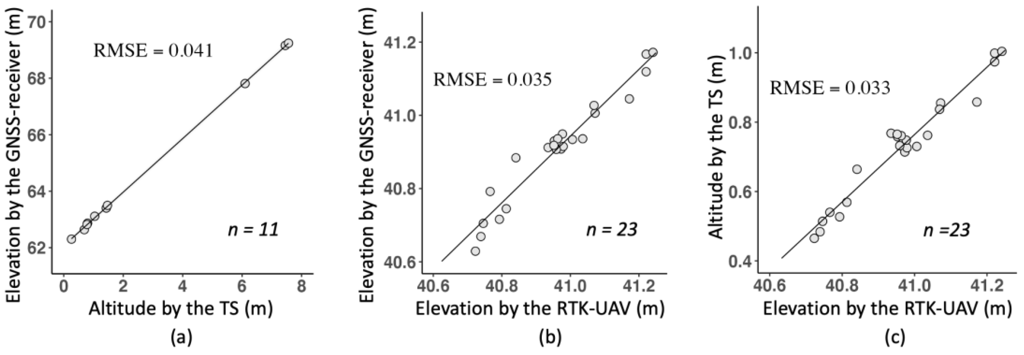 Agriculture 13 00657 g007