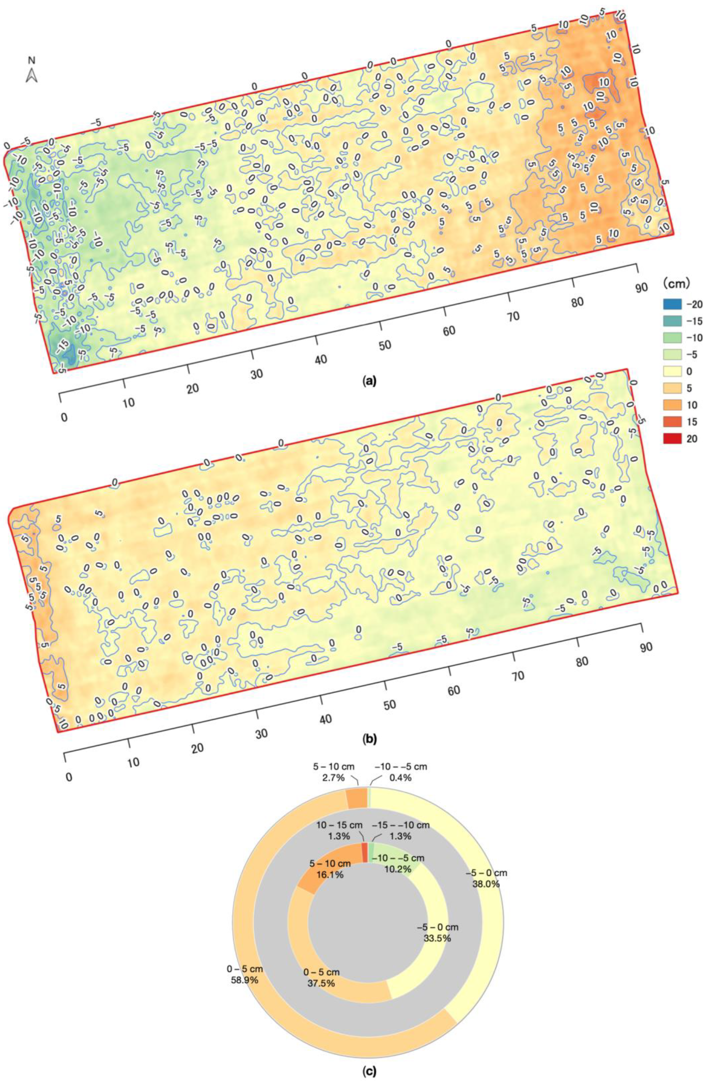 Agriculture 13 00657 g009