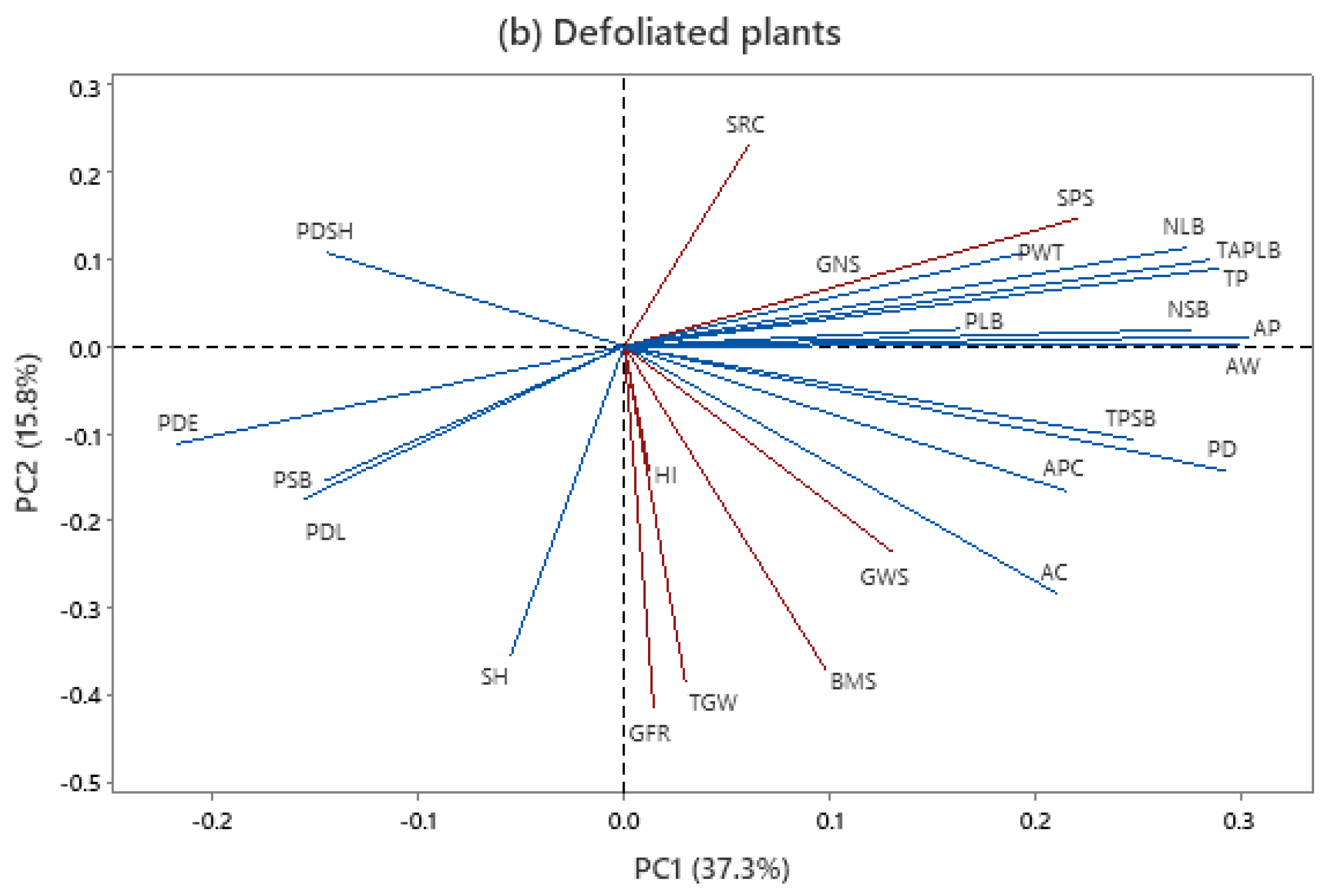 Agriculture 13 00673 g003b