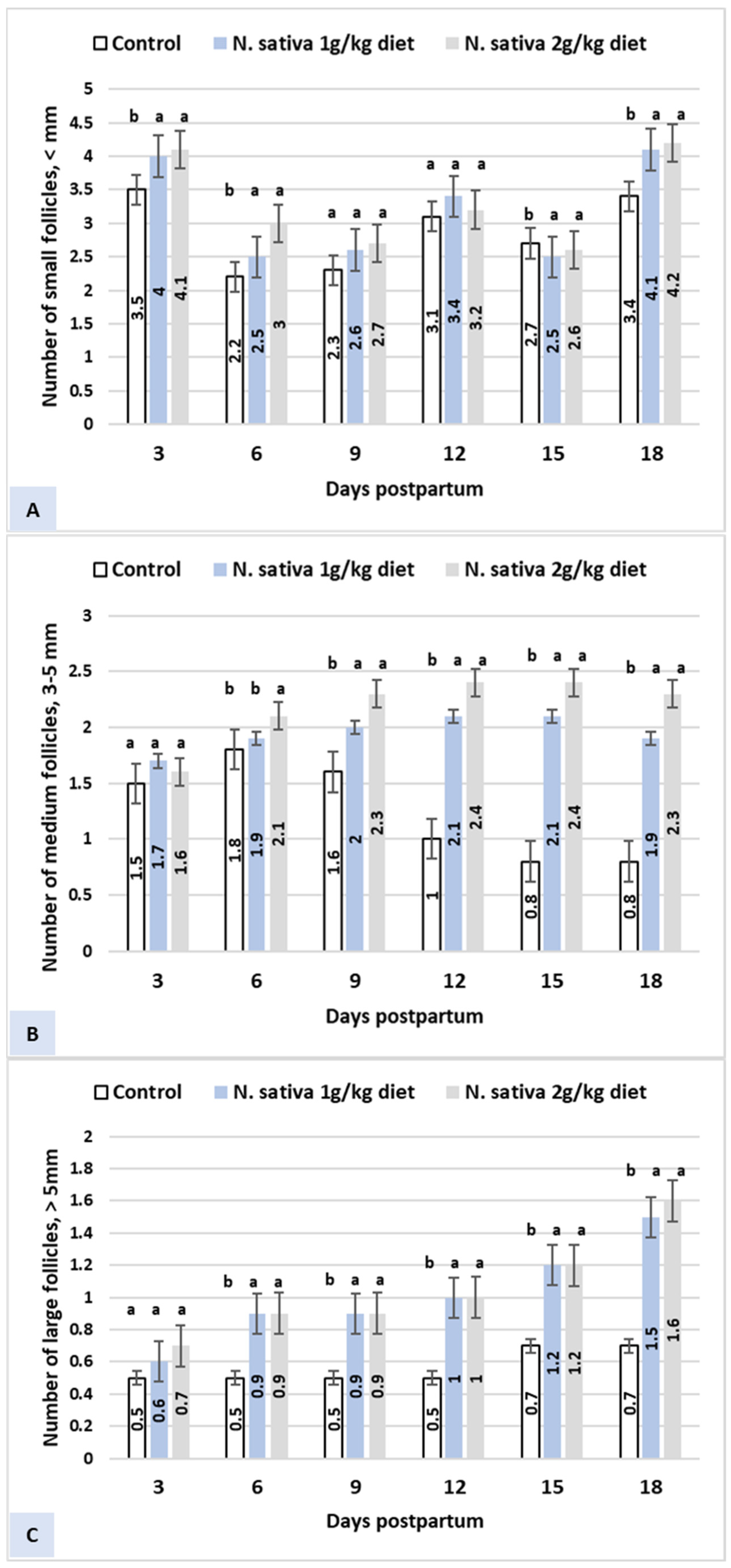 Agriculture 13 00674 g001 Agriculture 13 00674 g001