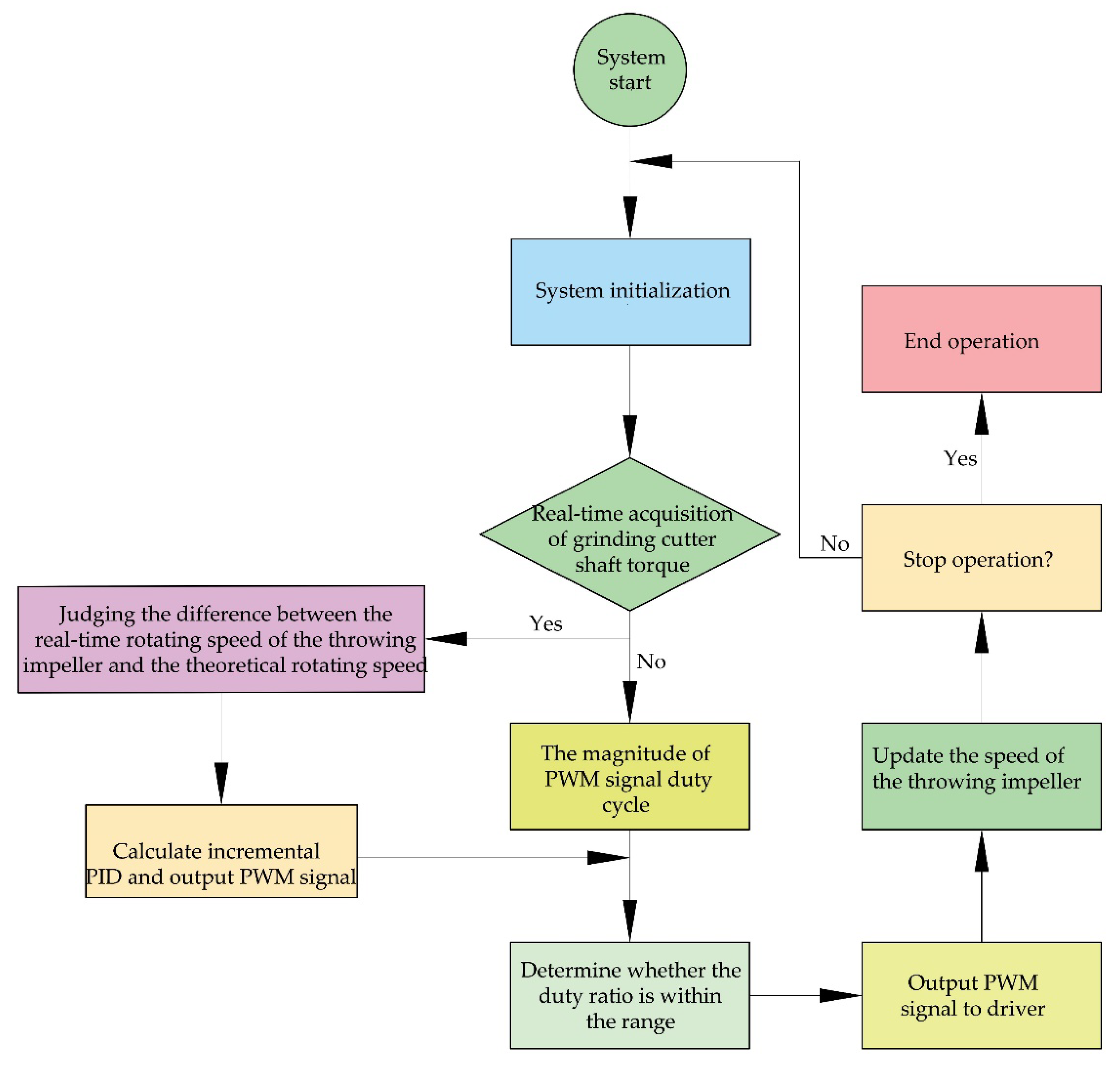 Agriculture 13 00679 g005