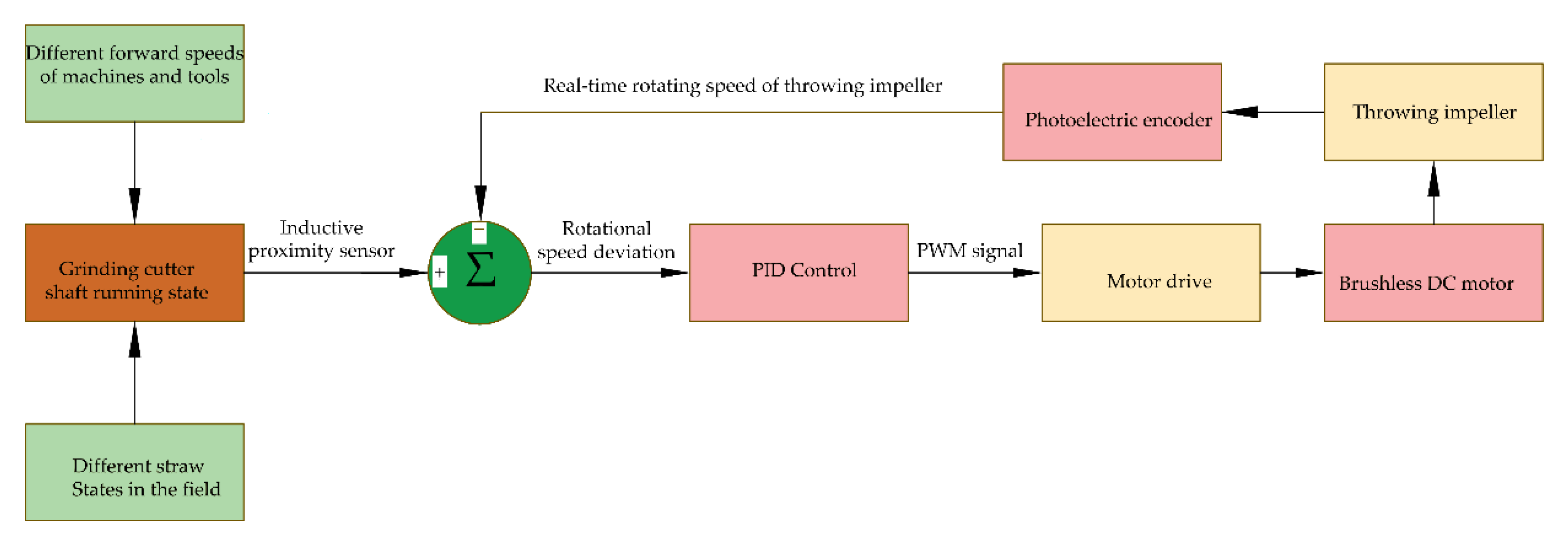 Agriculture 13 00679 g006