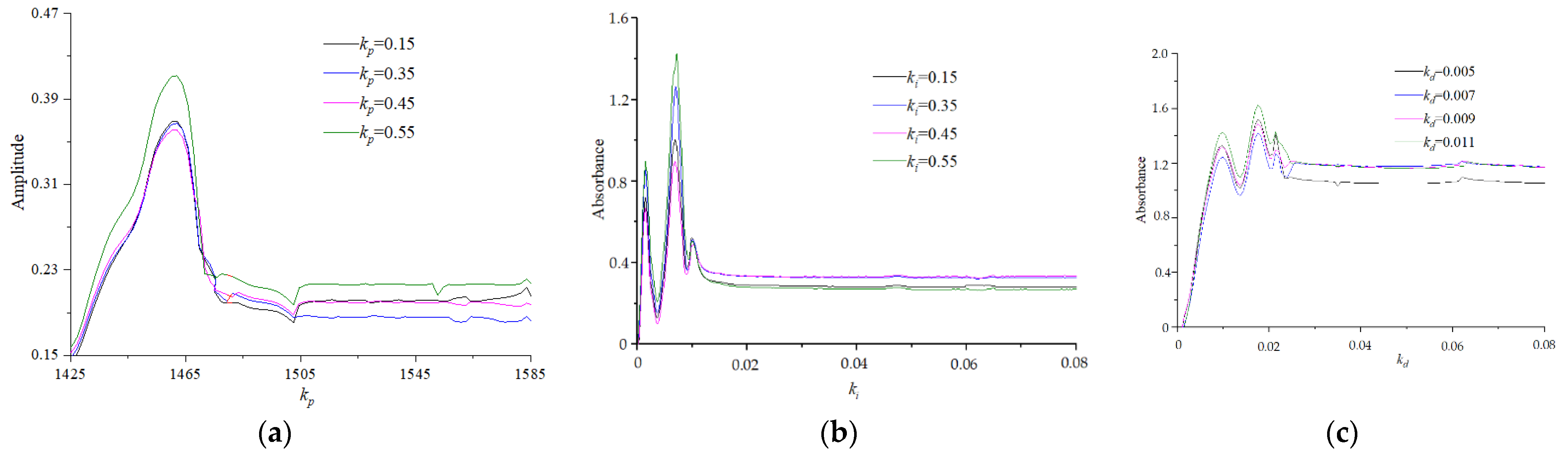 Agriculture 13 00679 g007