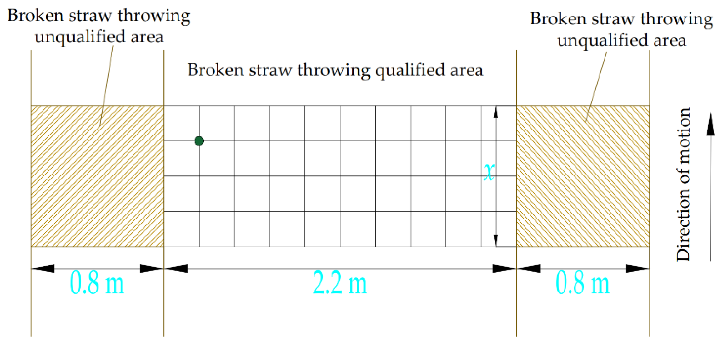 Agriculture 13 00679 g009