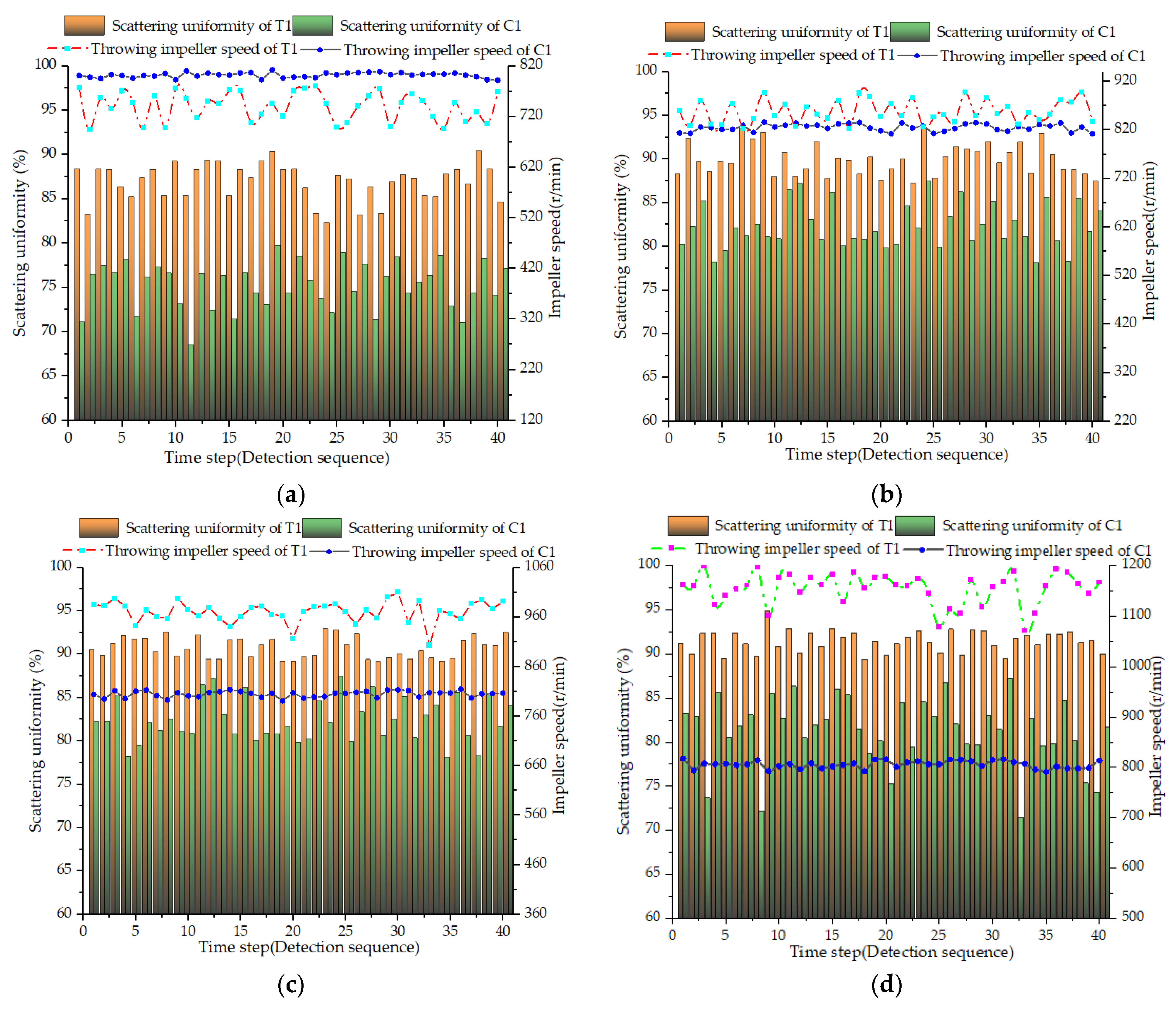 Agriculture 13 00679 g010a