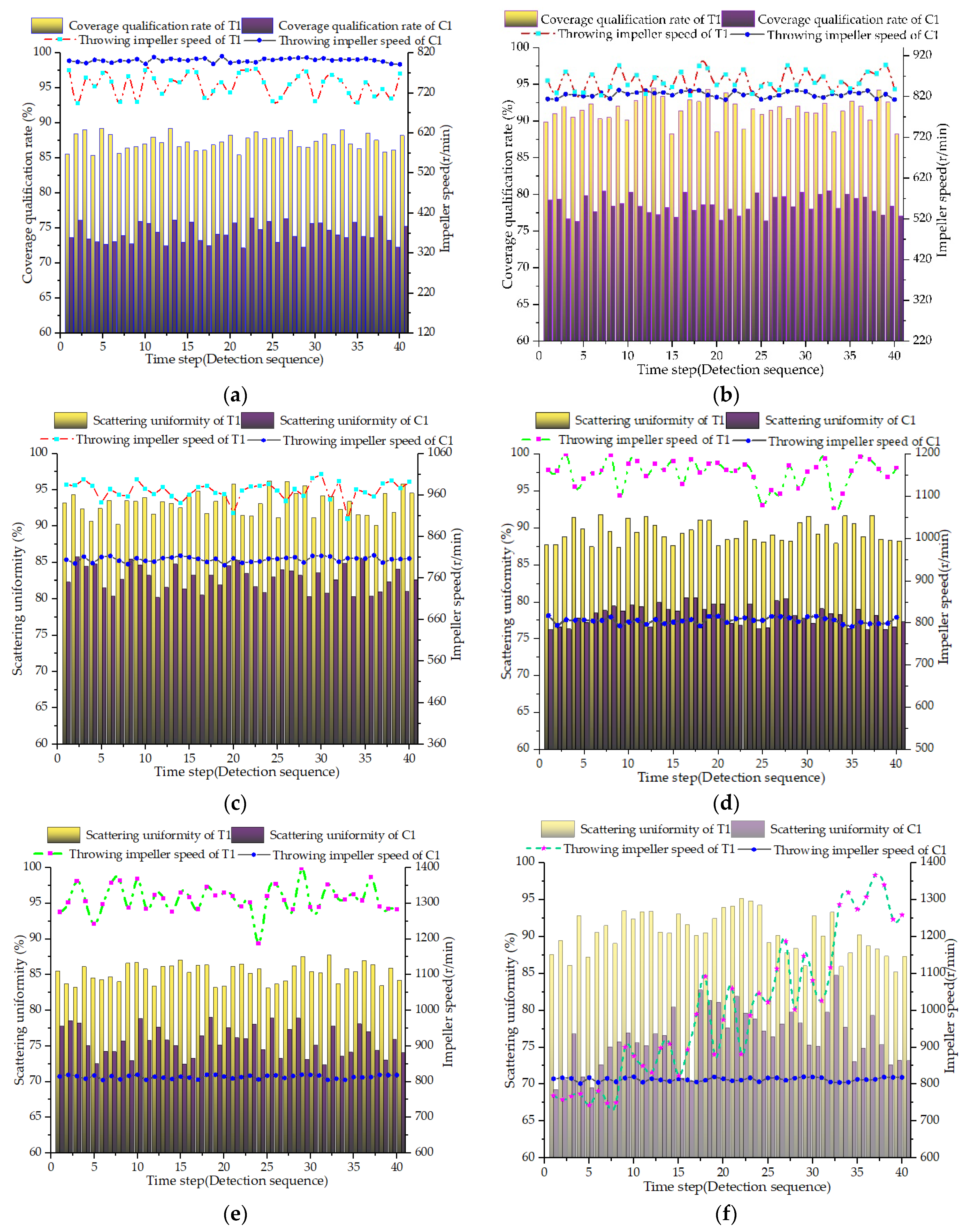 Agriculture 13 00679 g011