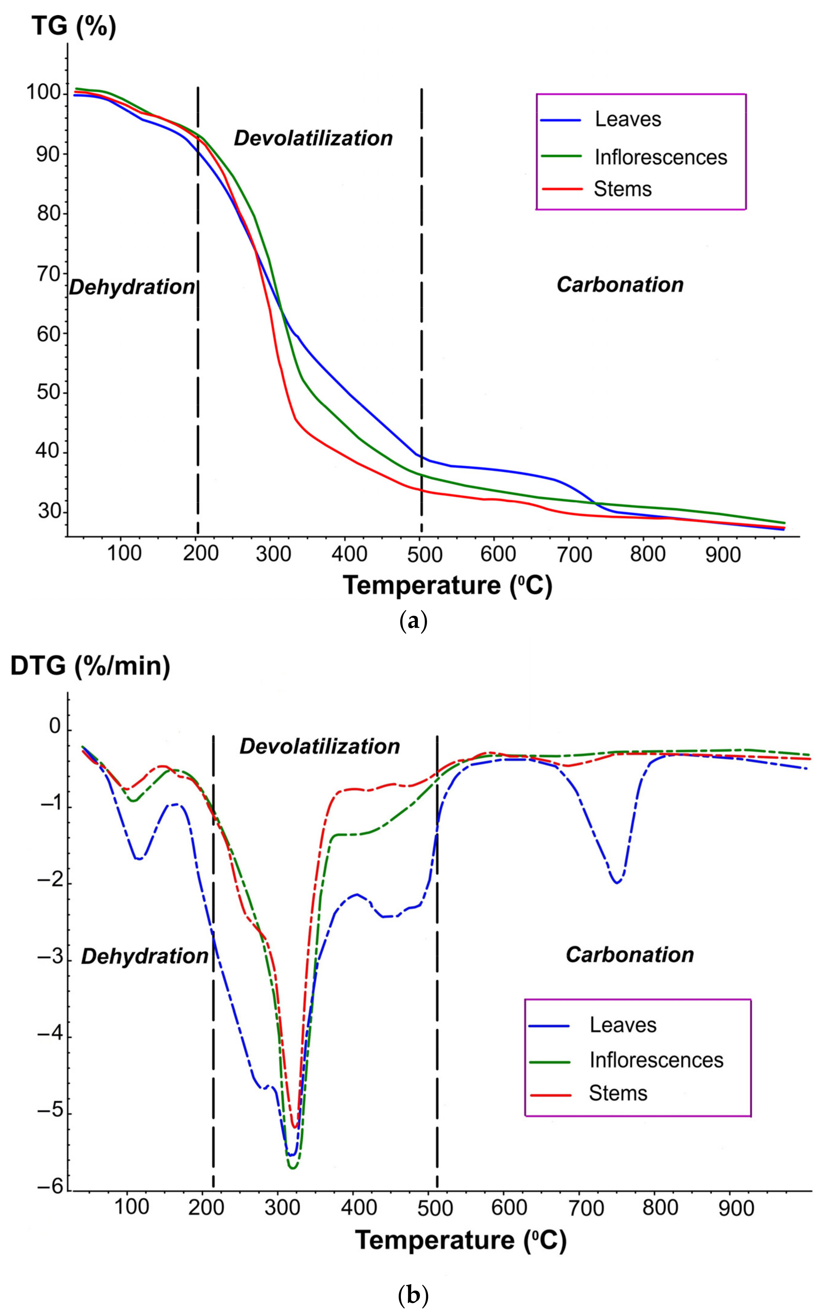 Agriculture 13 00687 g003 Agriculture 13 00687 g003